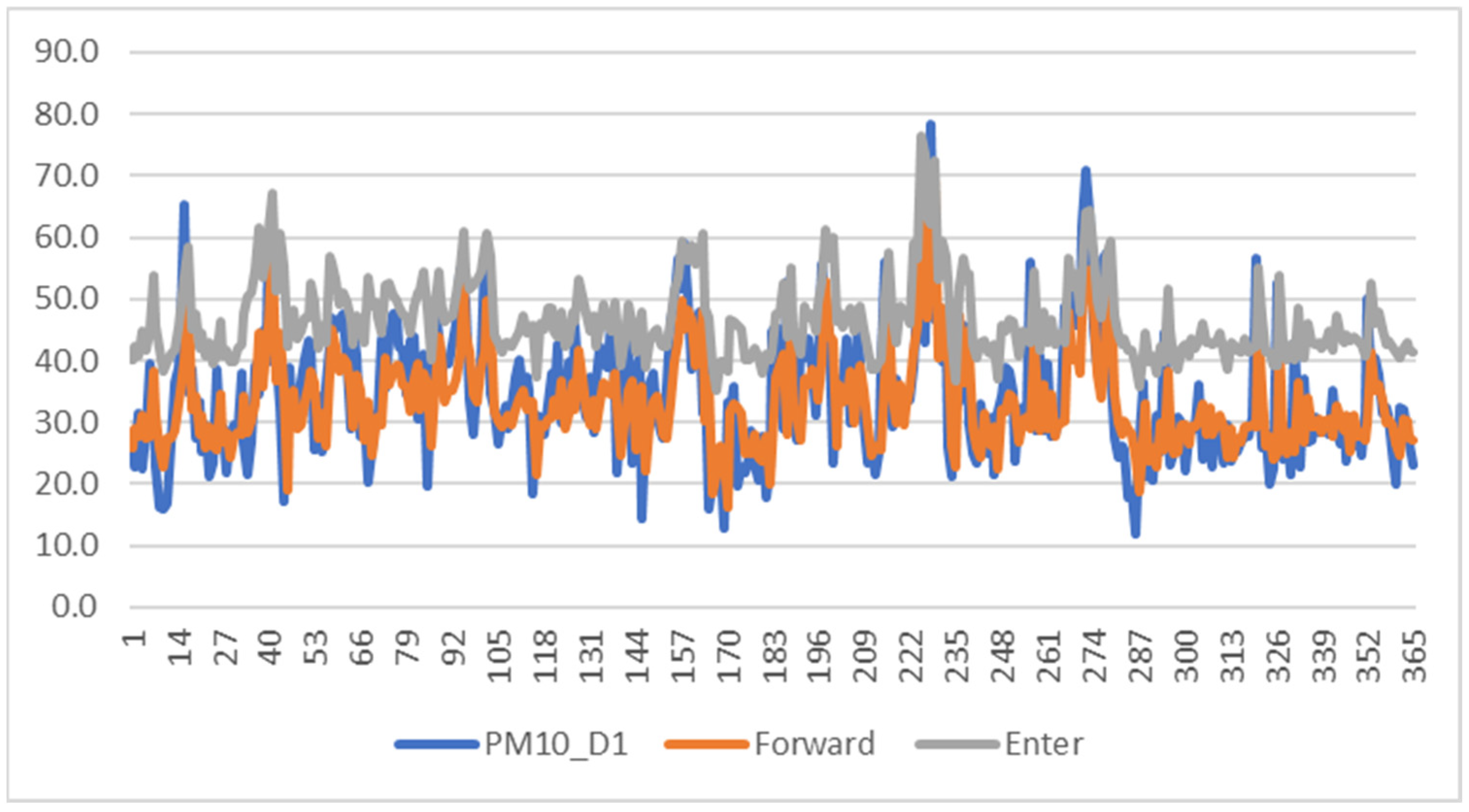 Sustainability 14 11403 g008 550