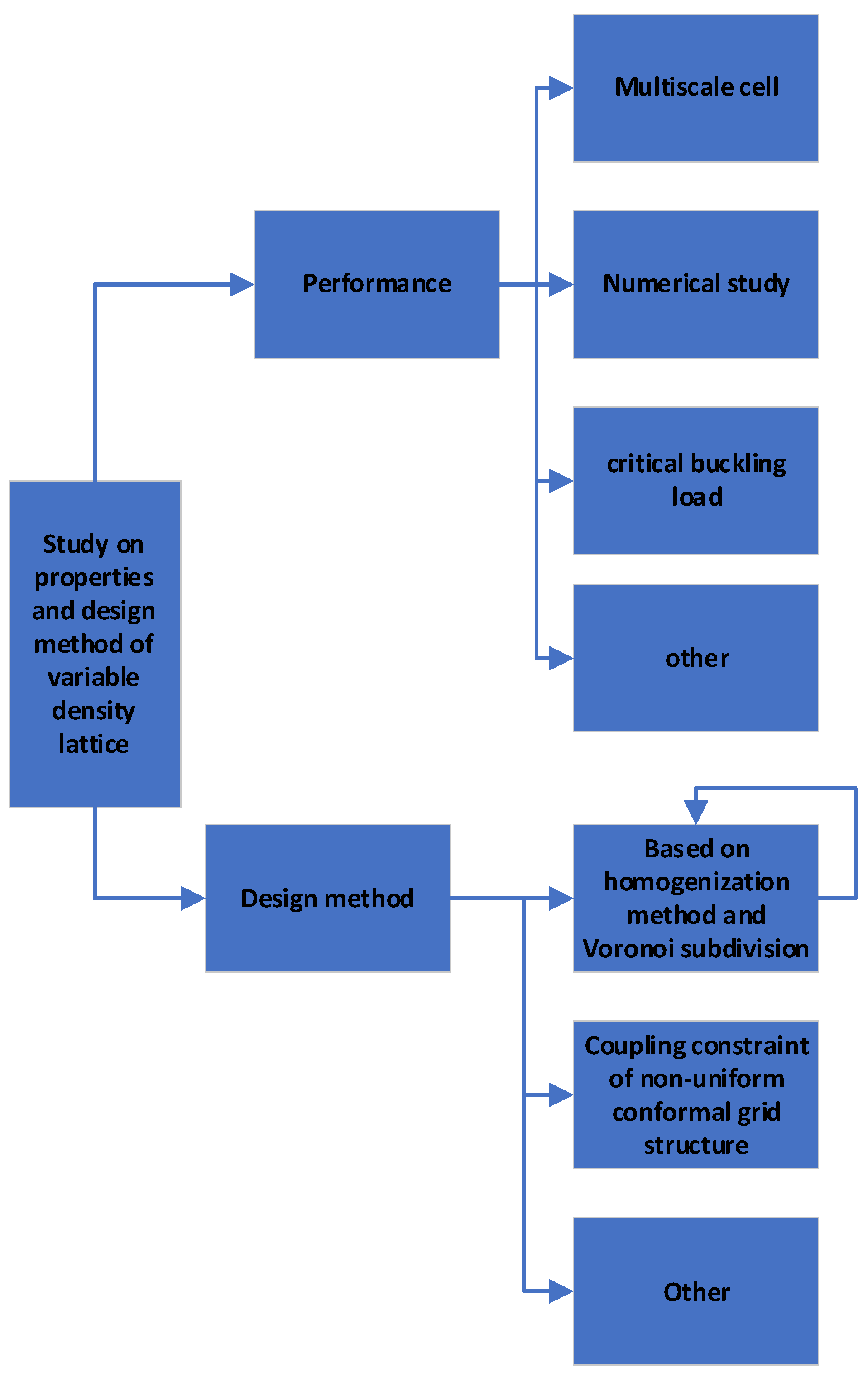 Sustainability 14 11404 g004 550
