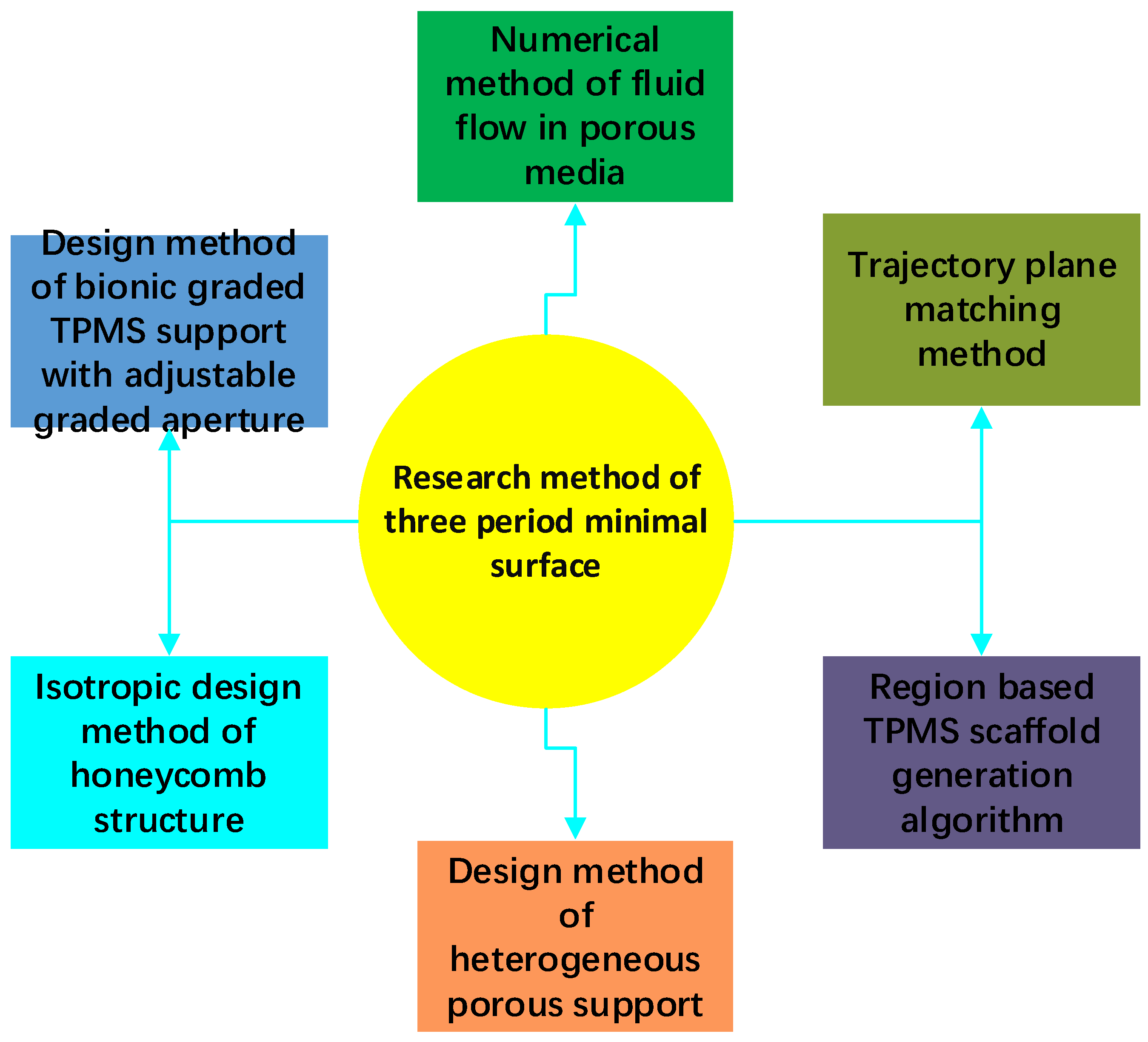 Sustainability 14 11404 g005 550