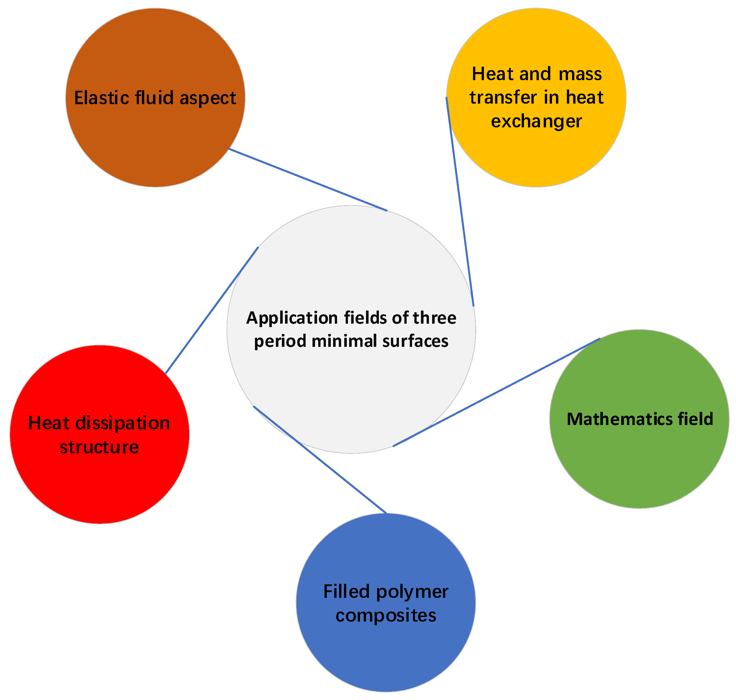 Sustainability 14 11404 g006 550