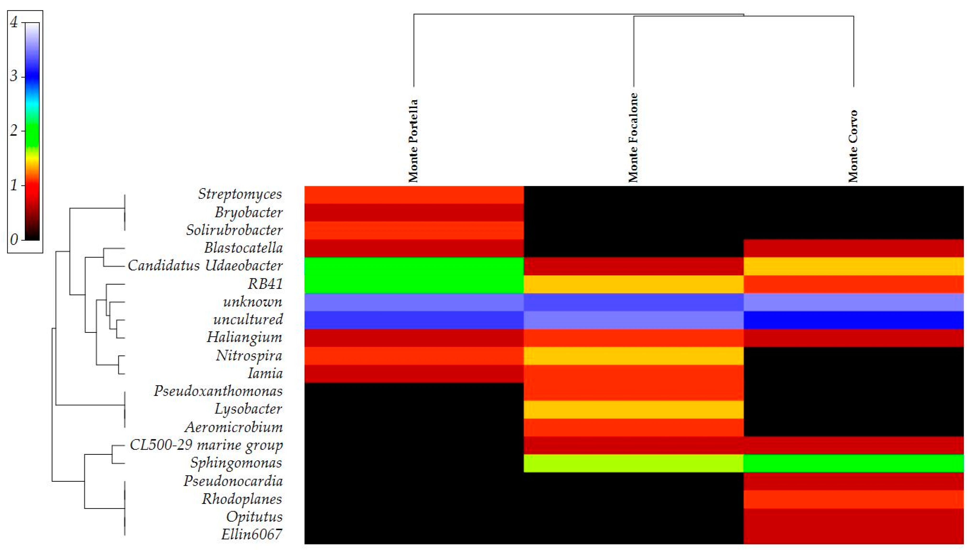 Sustainability 14 11405 g006