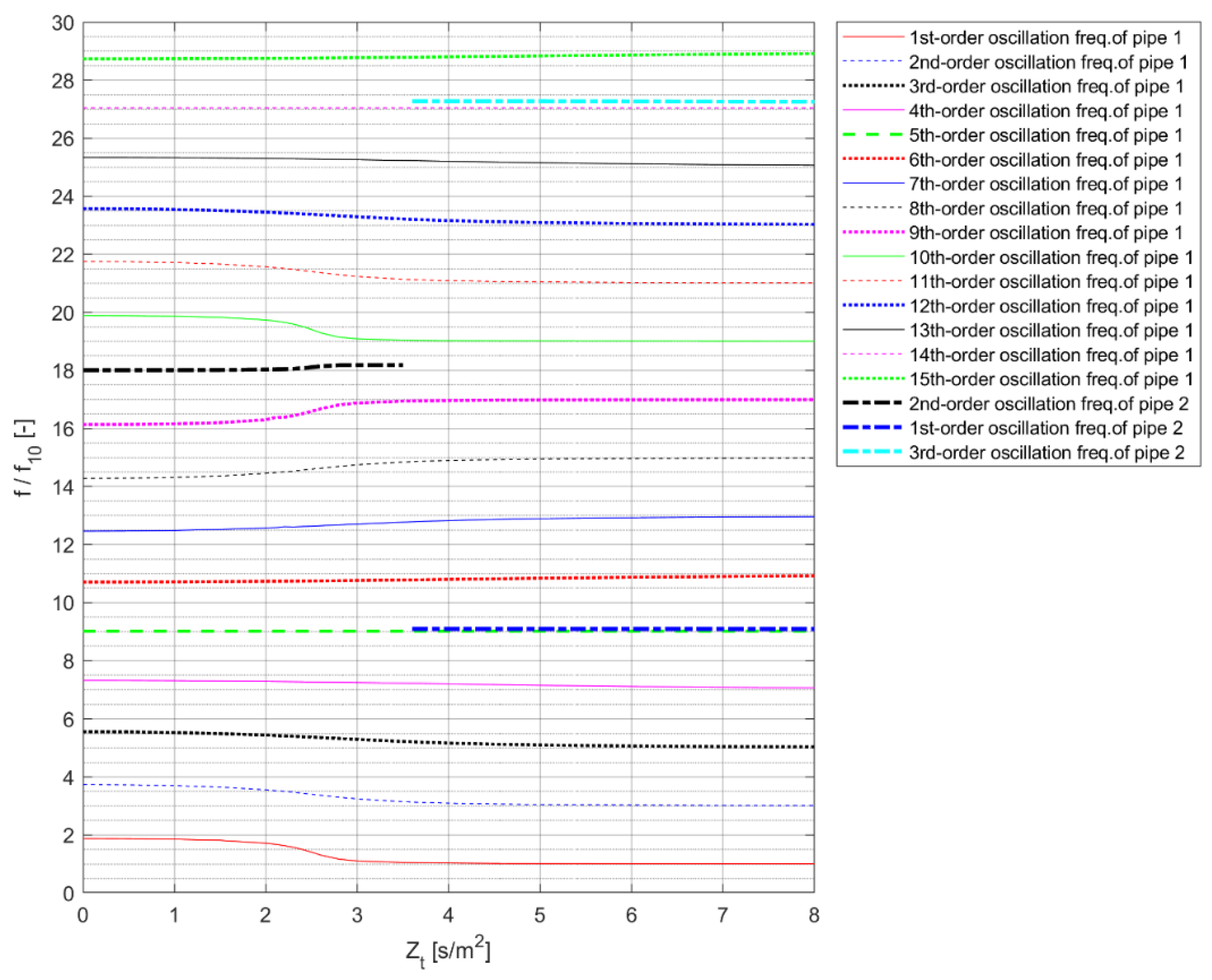 Sustainability 14 11410 g011 550