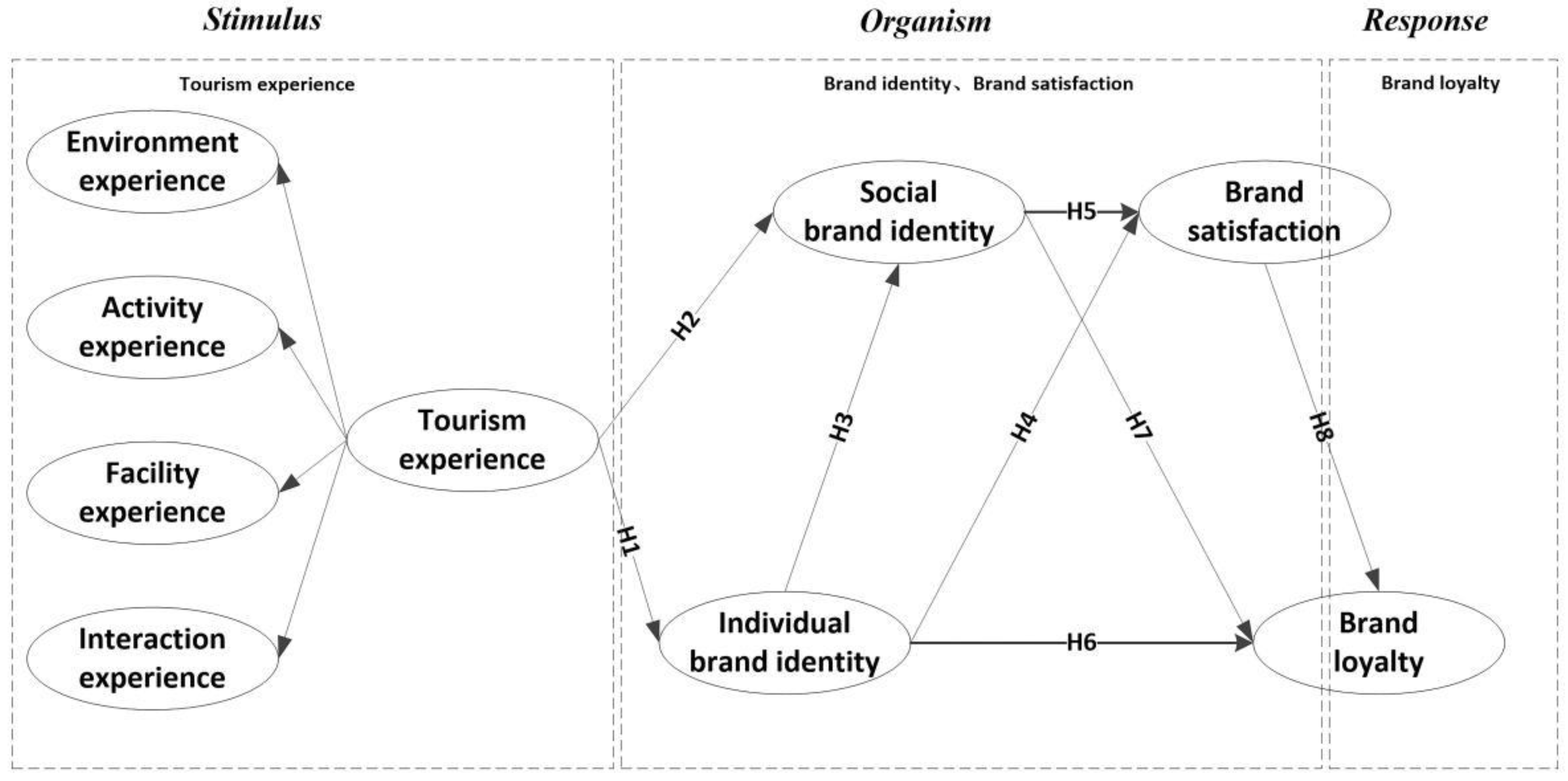 Sustainability 14 11419 g001 550