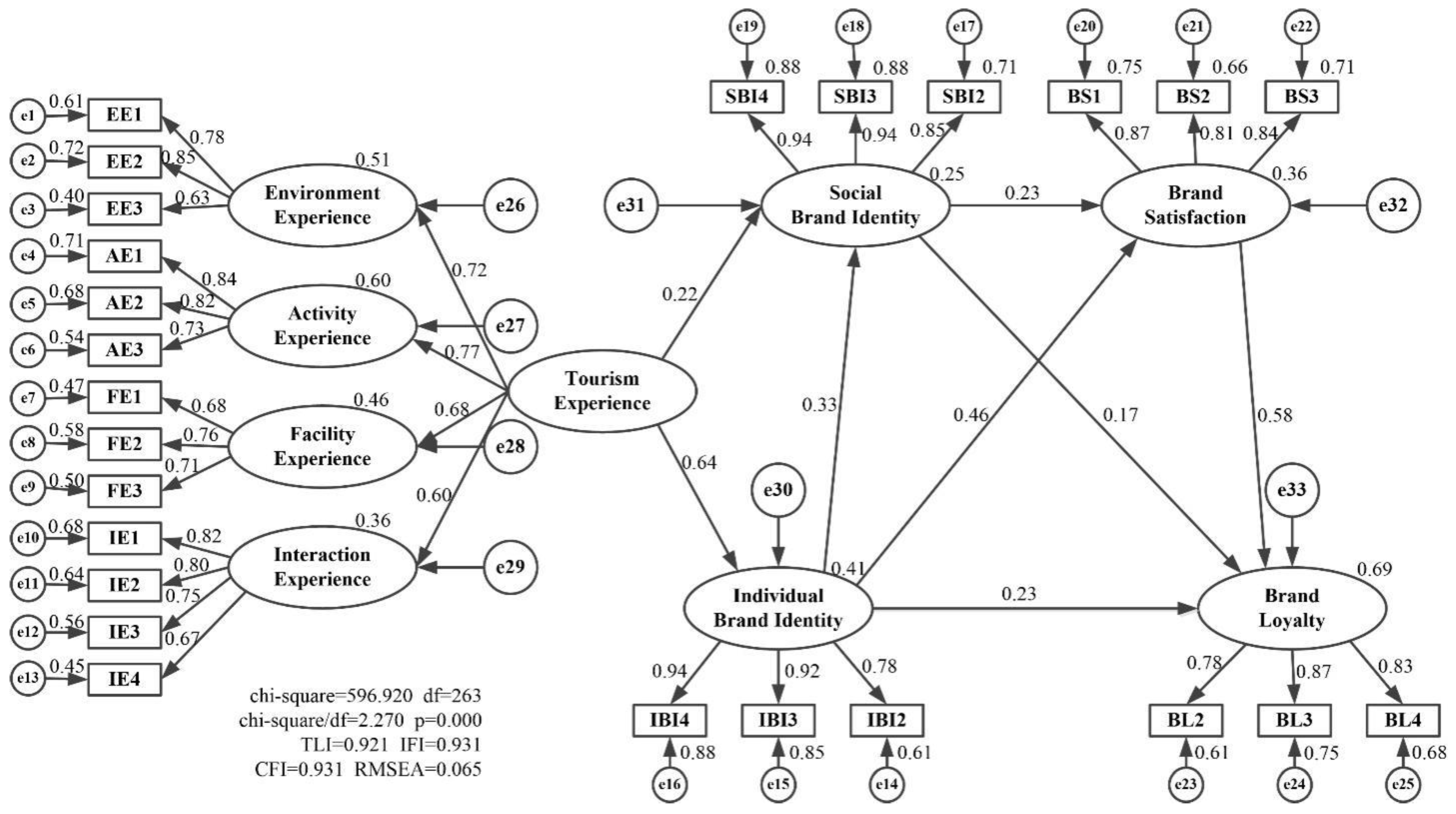 Sustainability 14 11419 g002 550