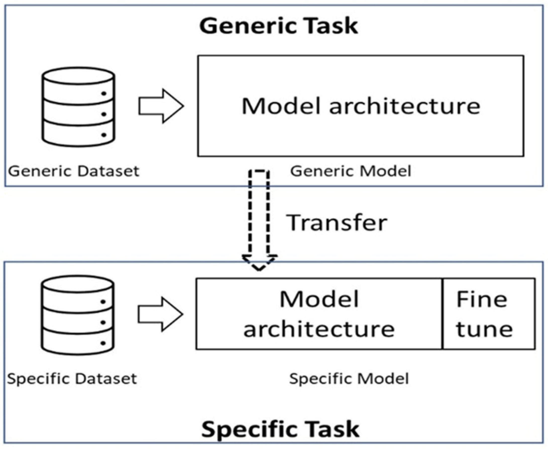 Sustainability 14 11420 g001 550