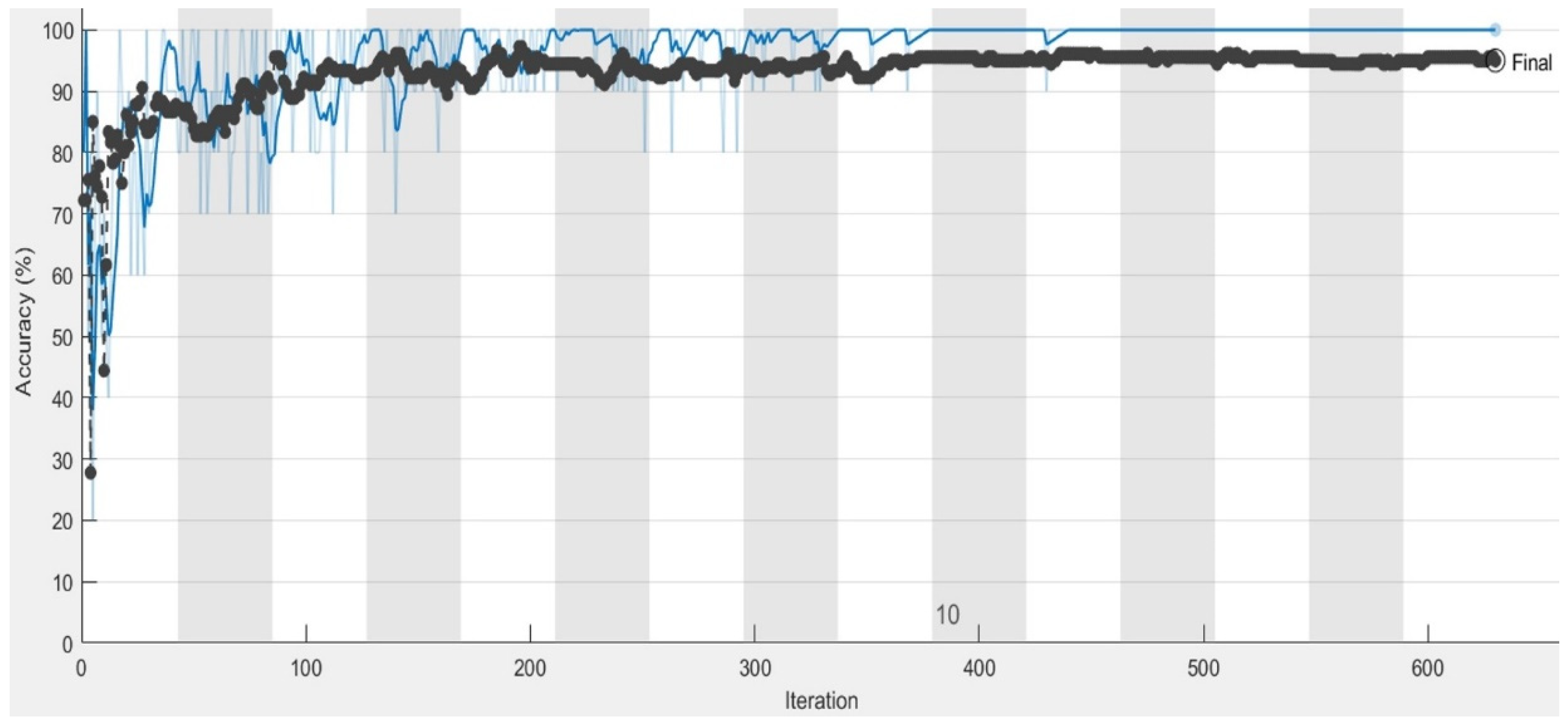 Sustainability 14 11420 g005 550