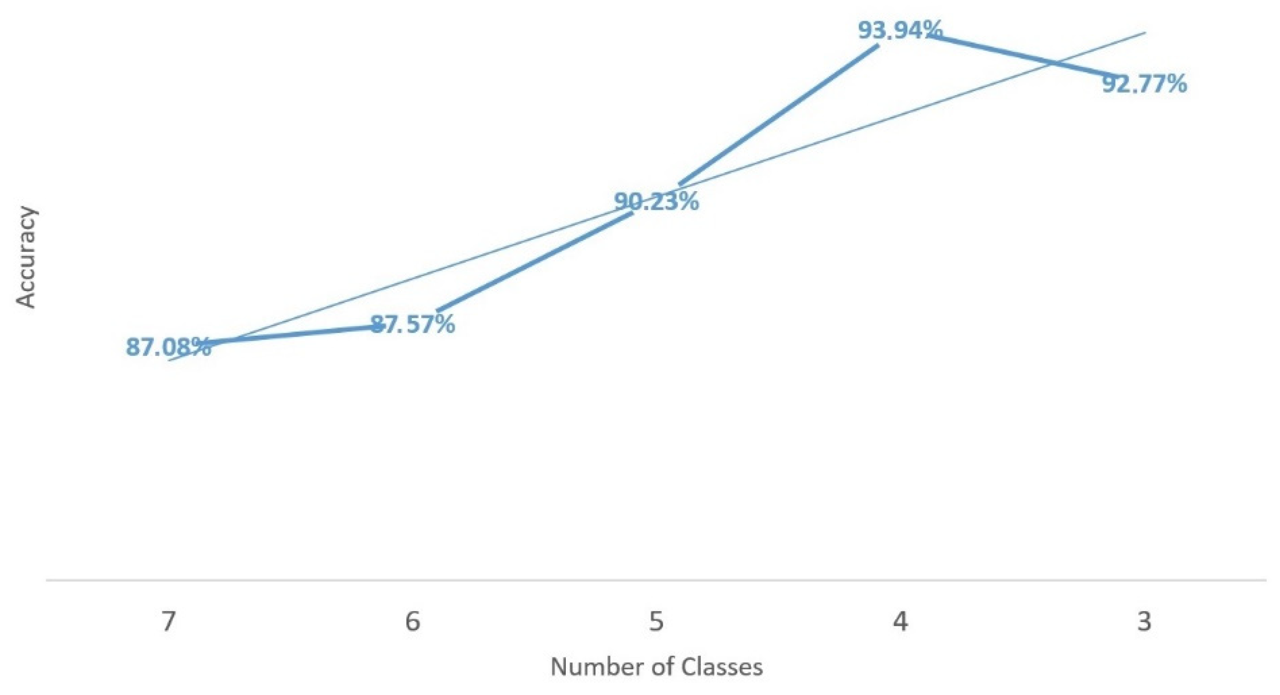 Sustainability 14 11420 g007 550