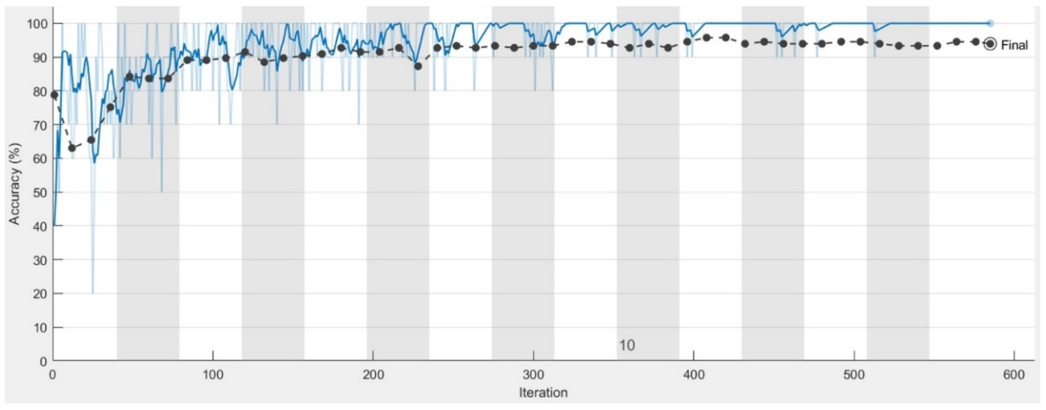 Sustainability 14 11420 g008 550