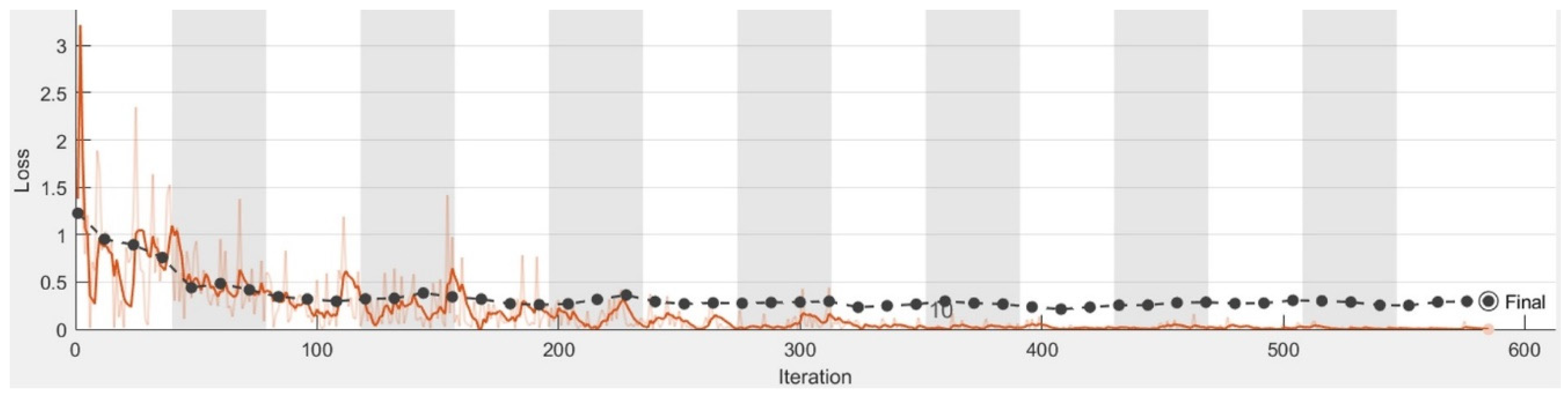 Sustainability 14 11420 g009 550