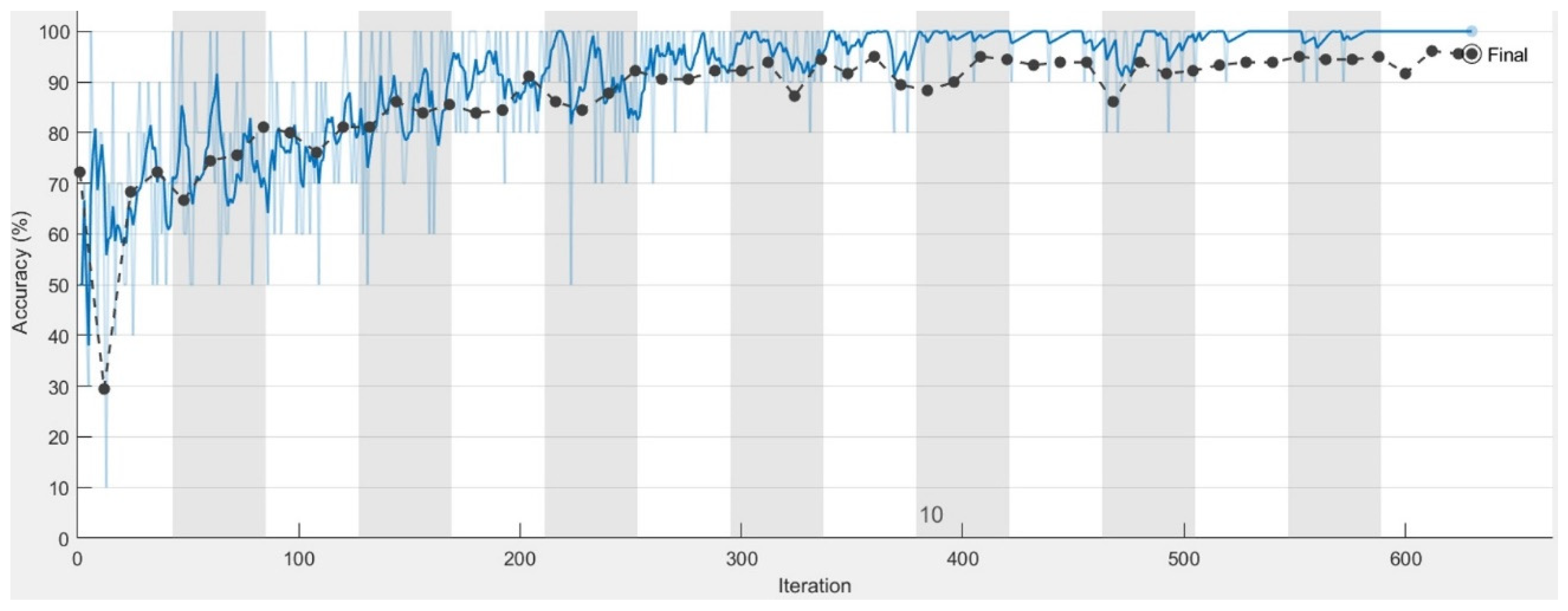 Sustainability 14 11420 g010 550