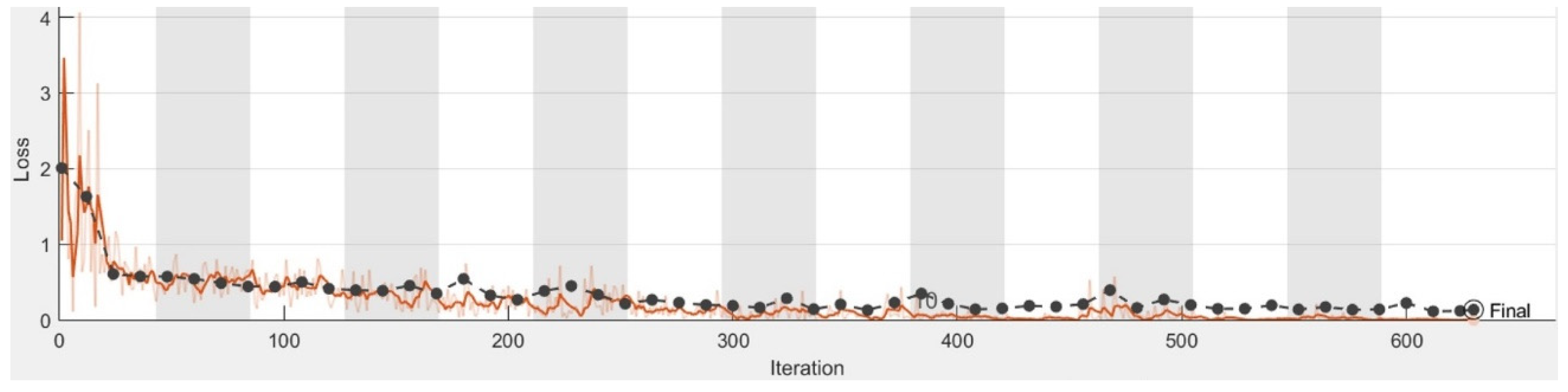 Sustainability 14 11420 g011 550