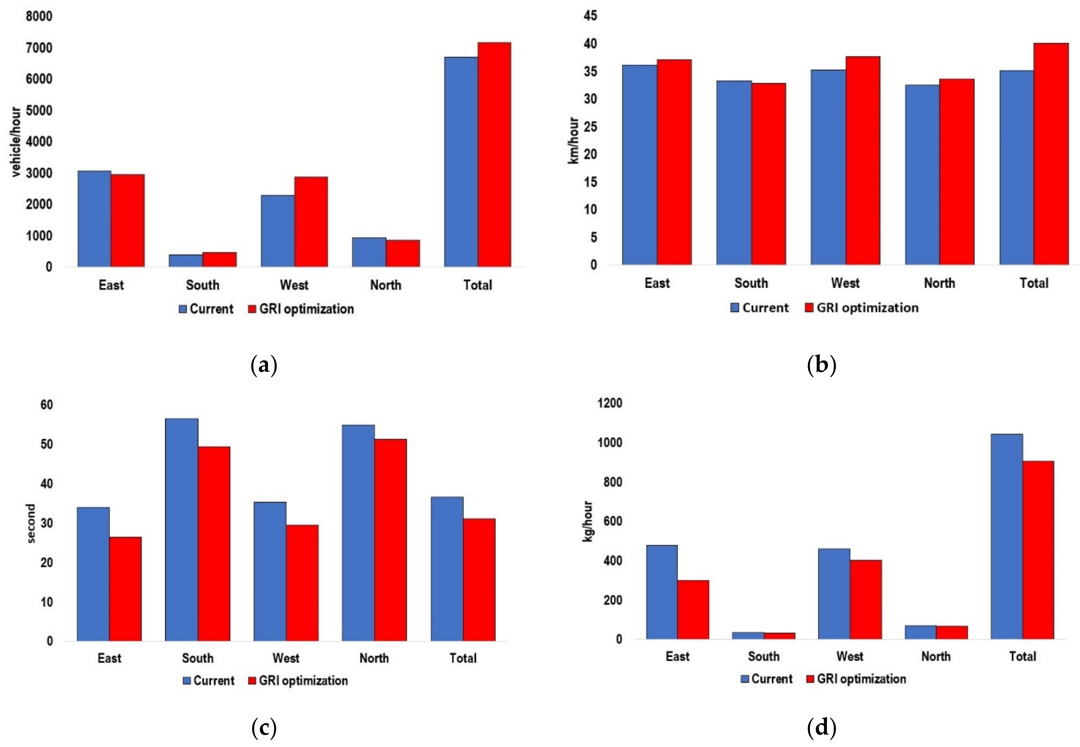 Sustainability 14 11422 g006