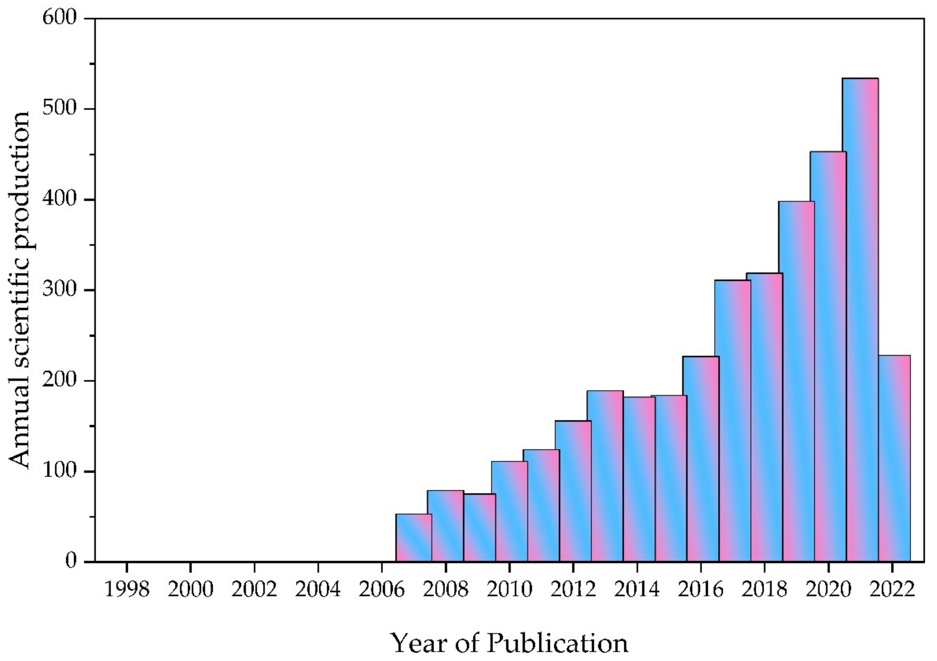 Sustainability 14 11424 g001
