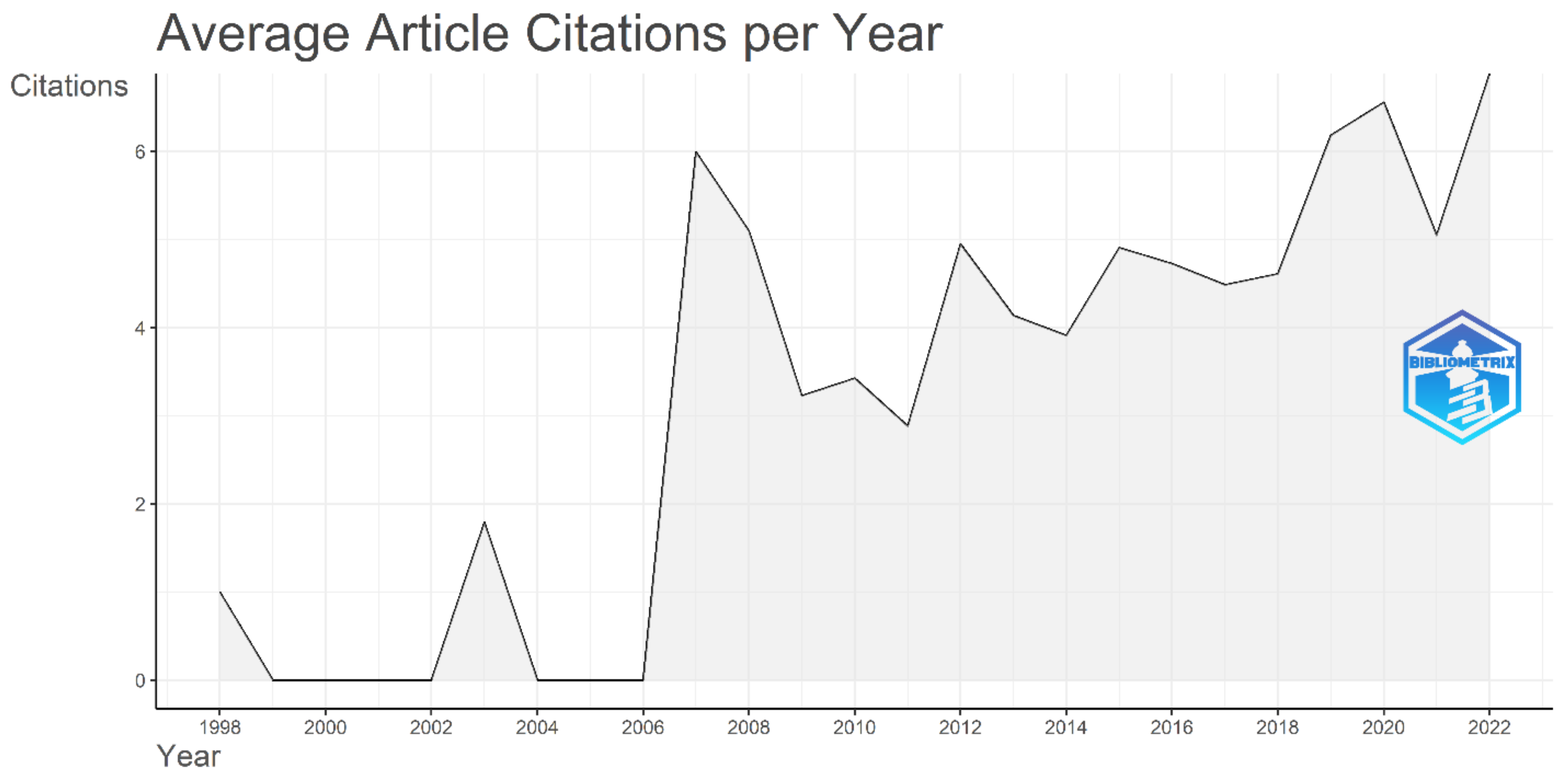 Sustainability 14 11424 g002