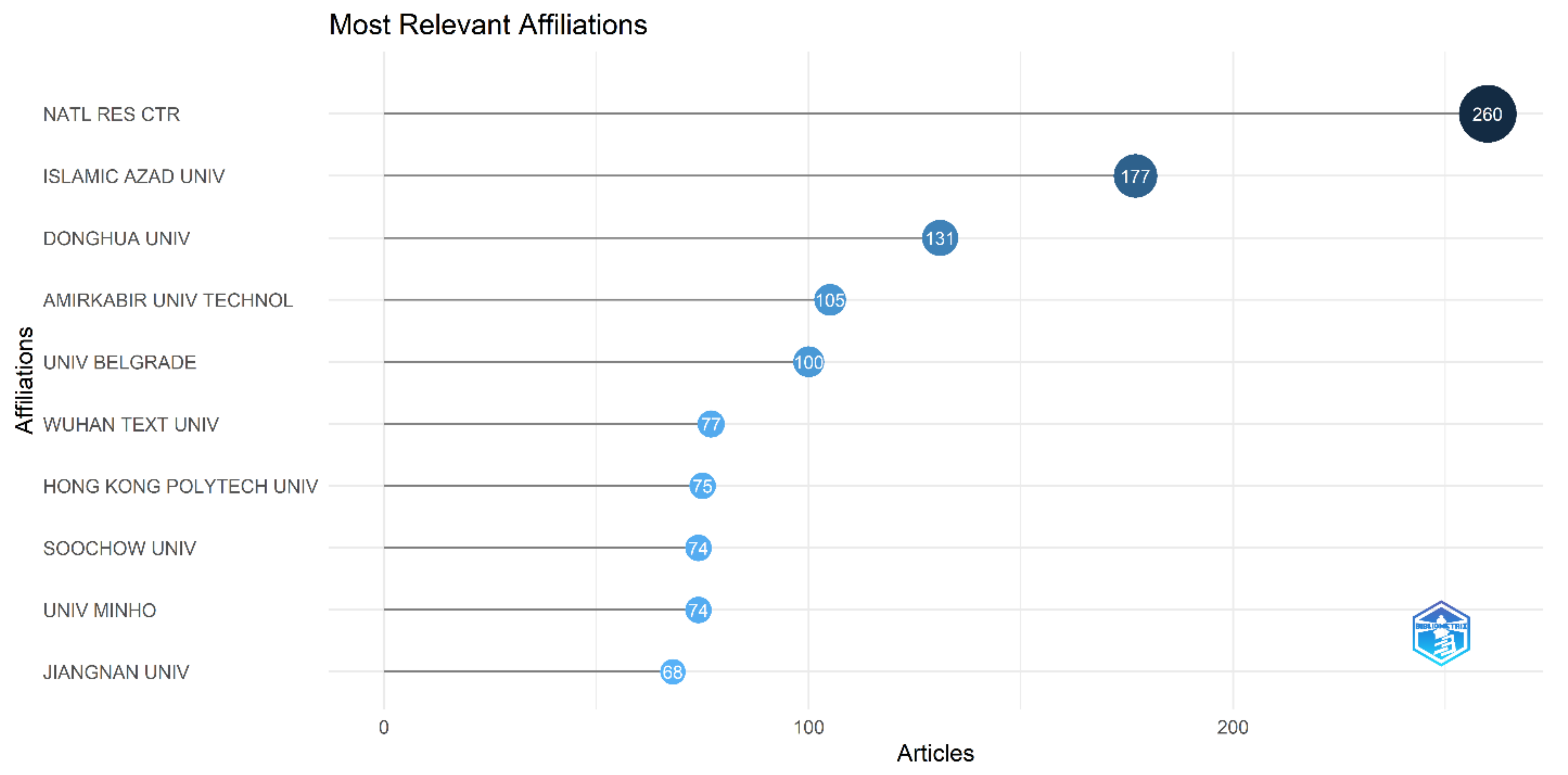 Sustainability 14 11424 g003
