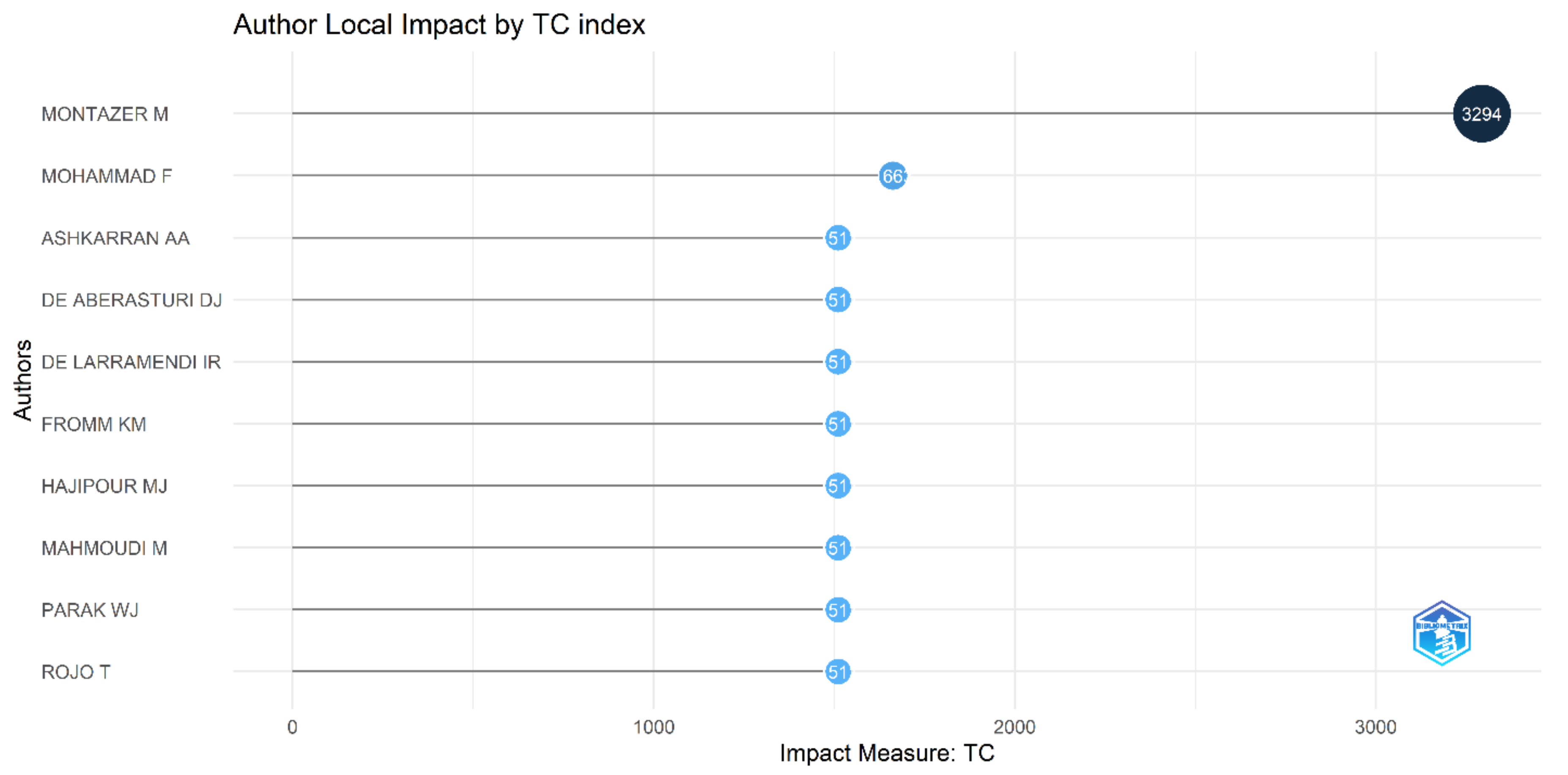Sustainability 14 11424 g006