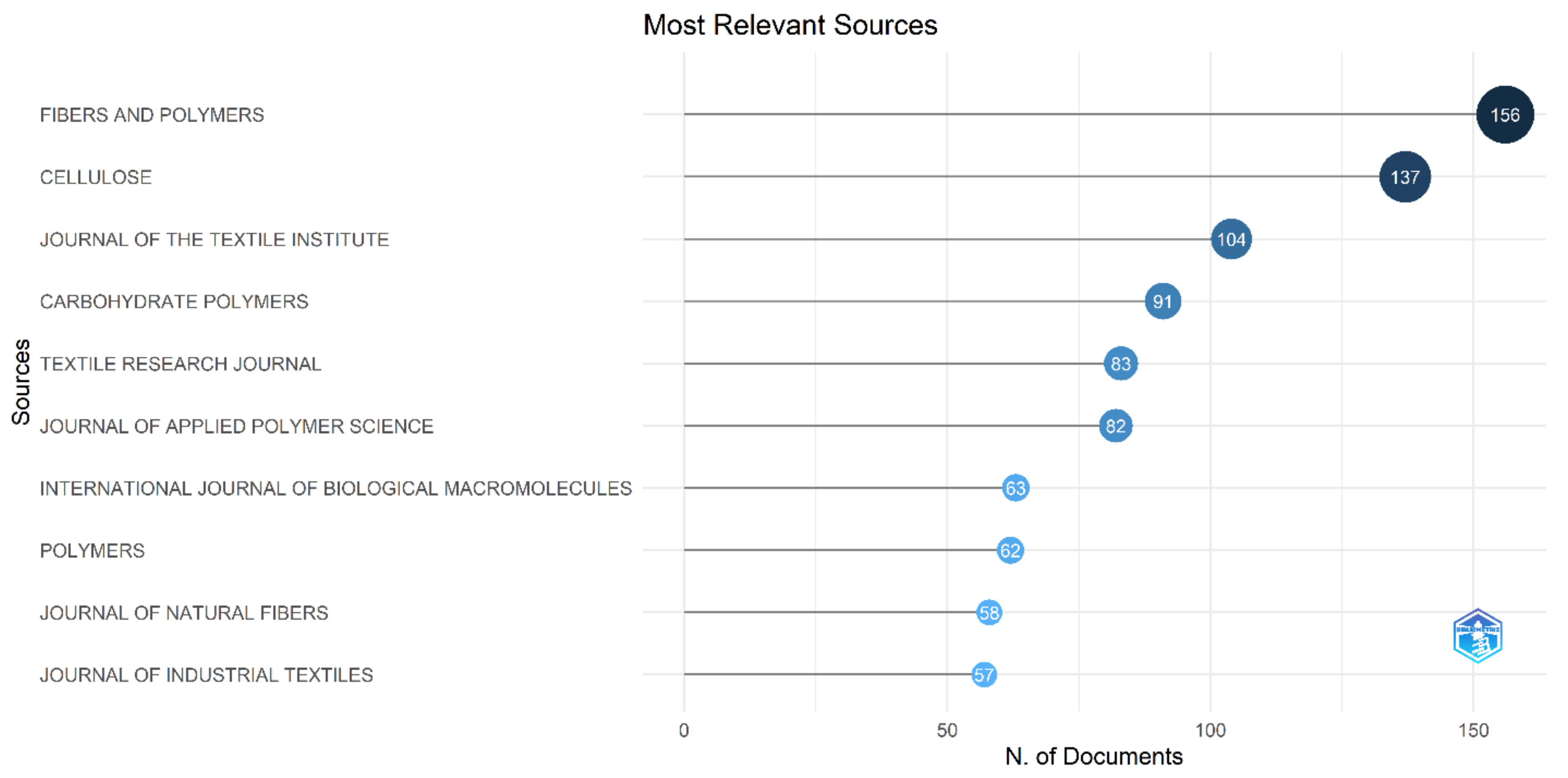 Sustainability 14 11424 g012