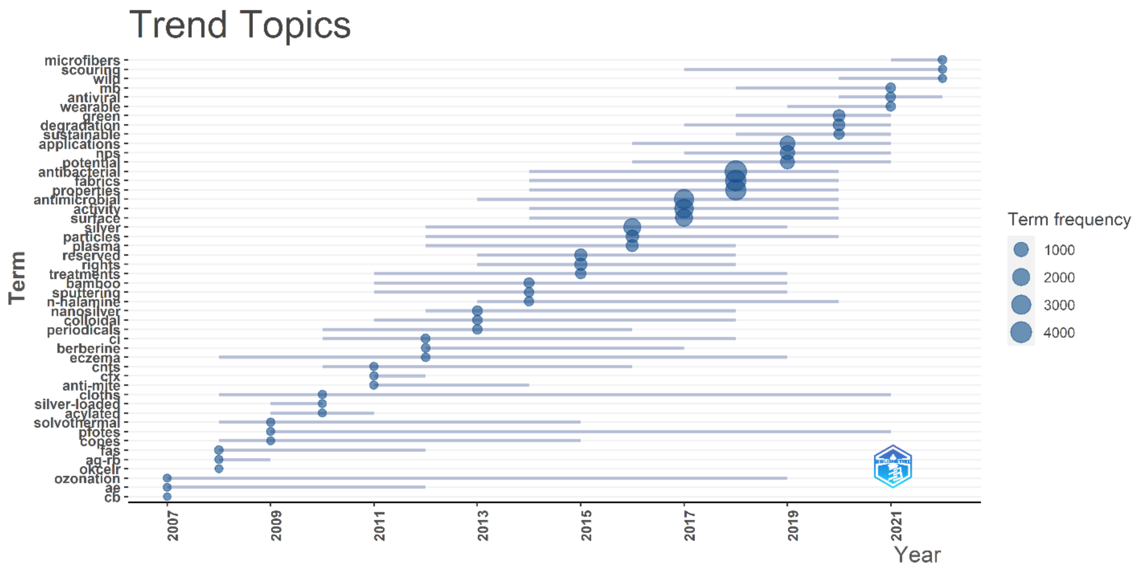 Sustainability 14 11424 g016
