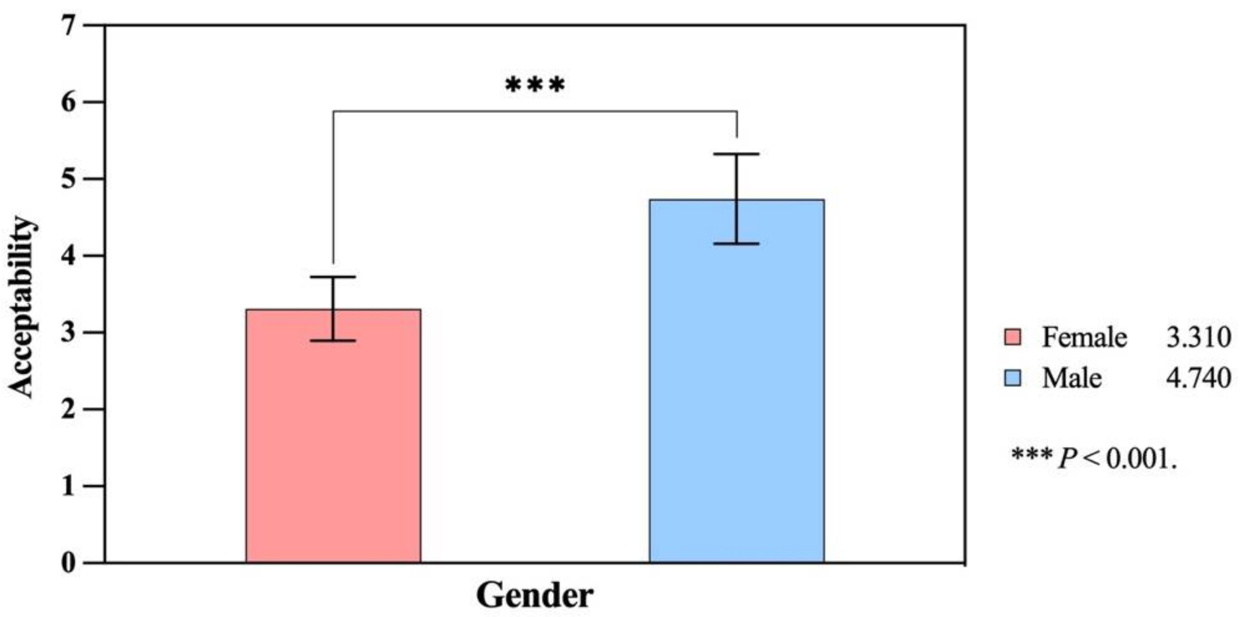 Sustainability 14 11425 g002