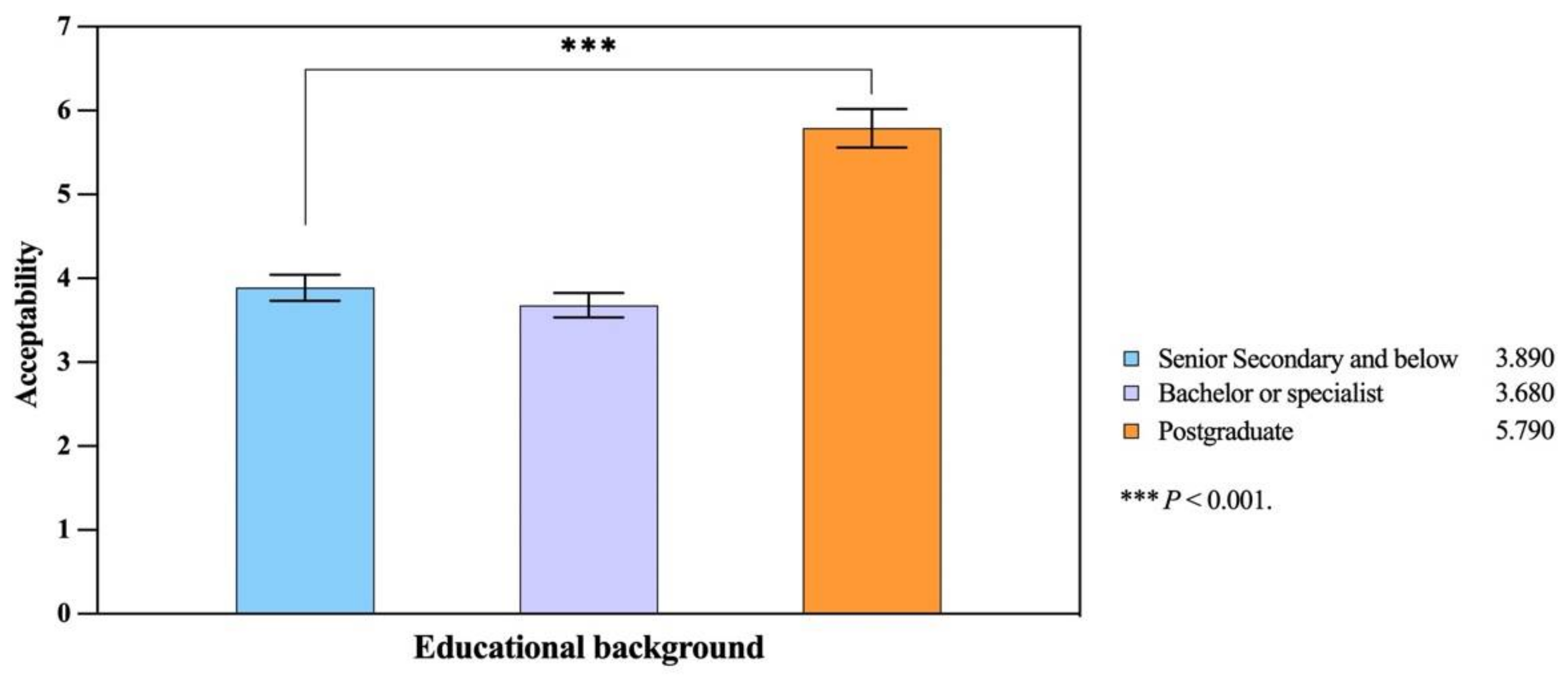 Sustainability 14 11425 g004