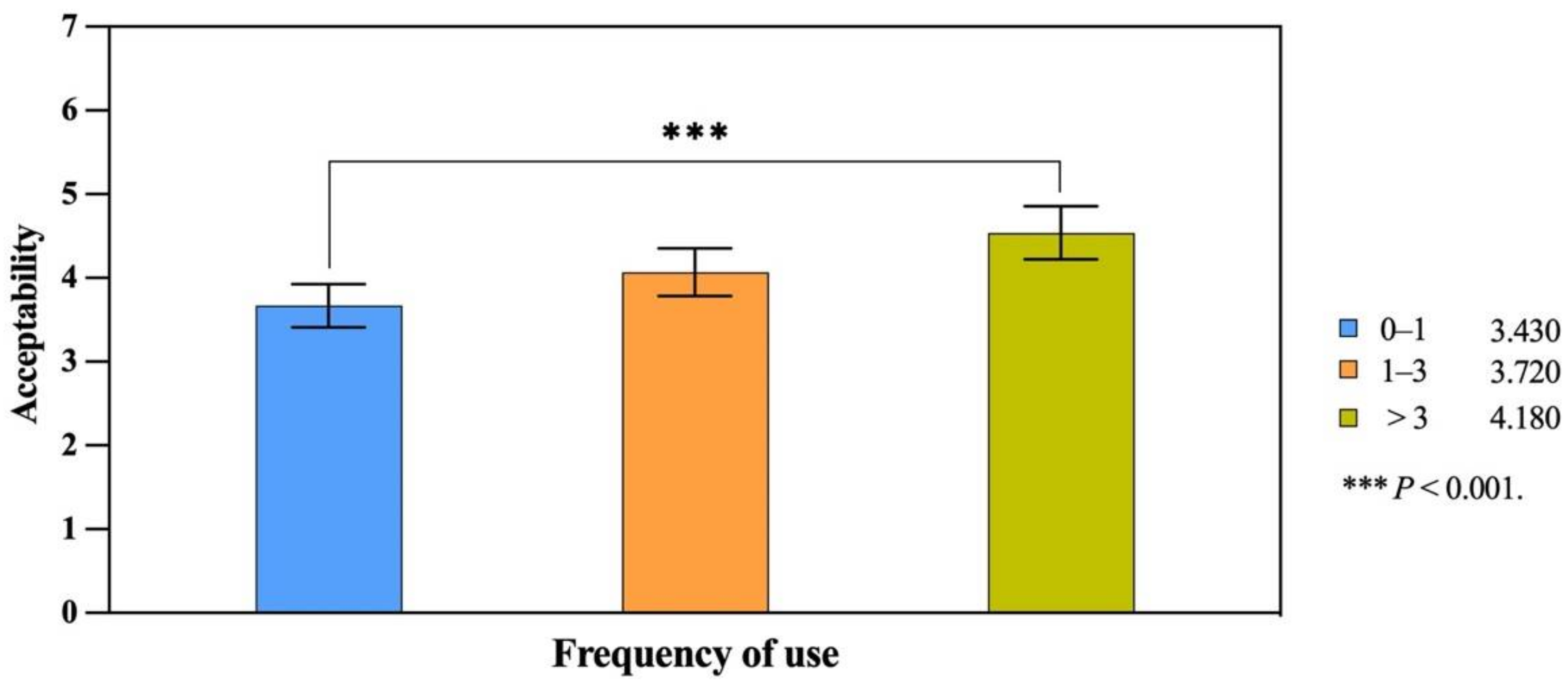 Sustainability 14 11425 g006