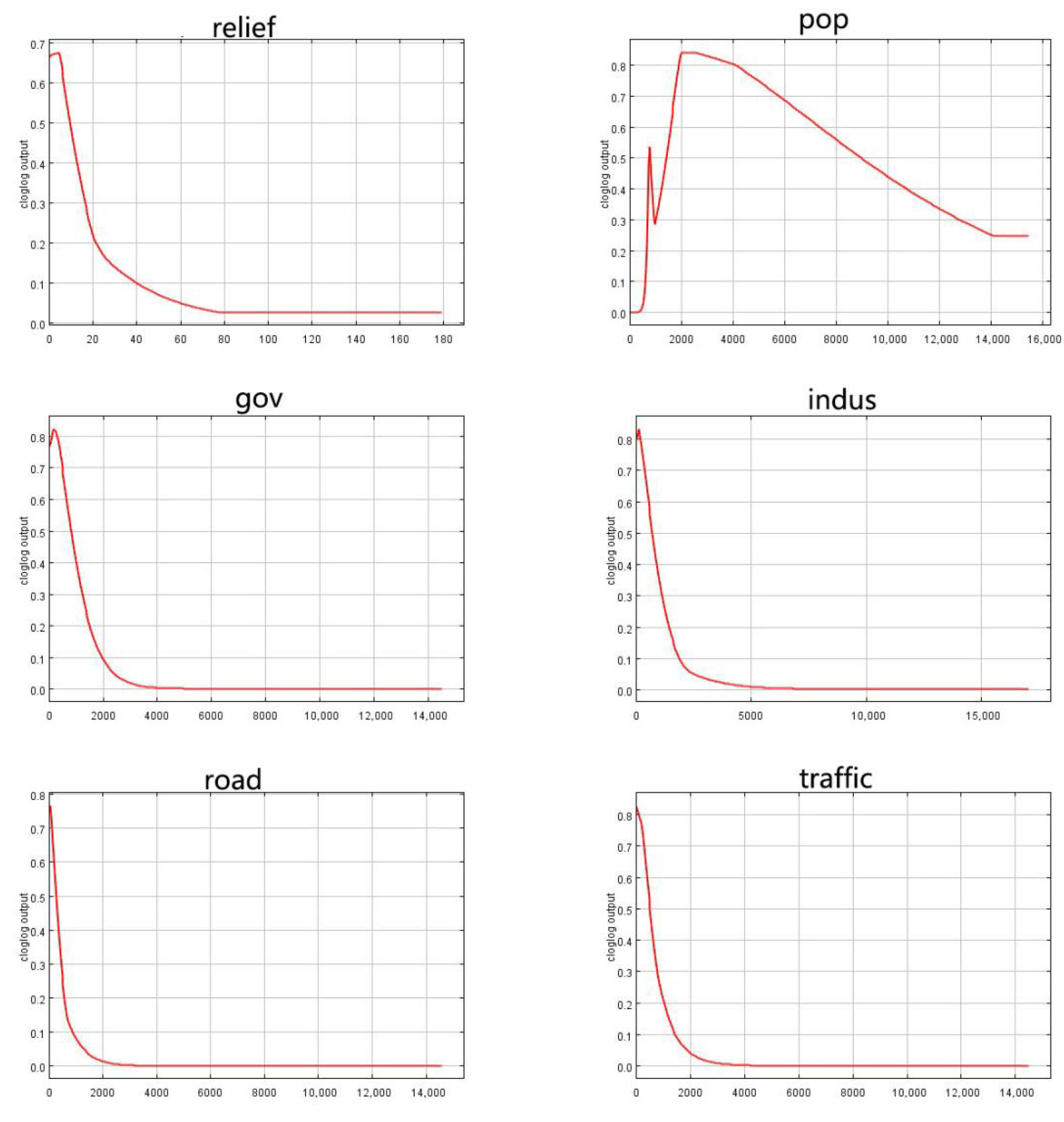 Sustainability 14 11426 g005b 550