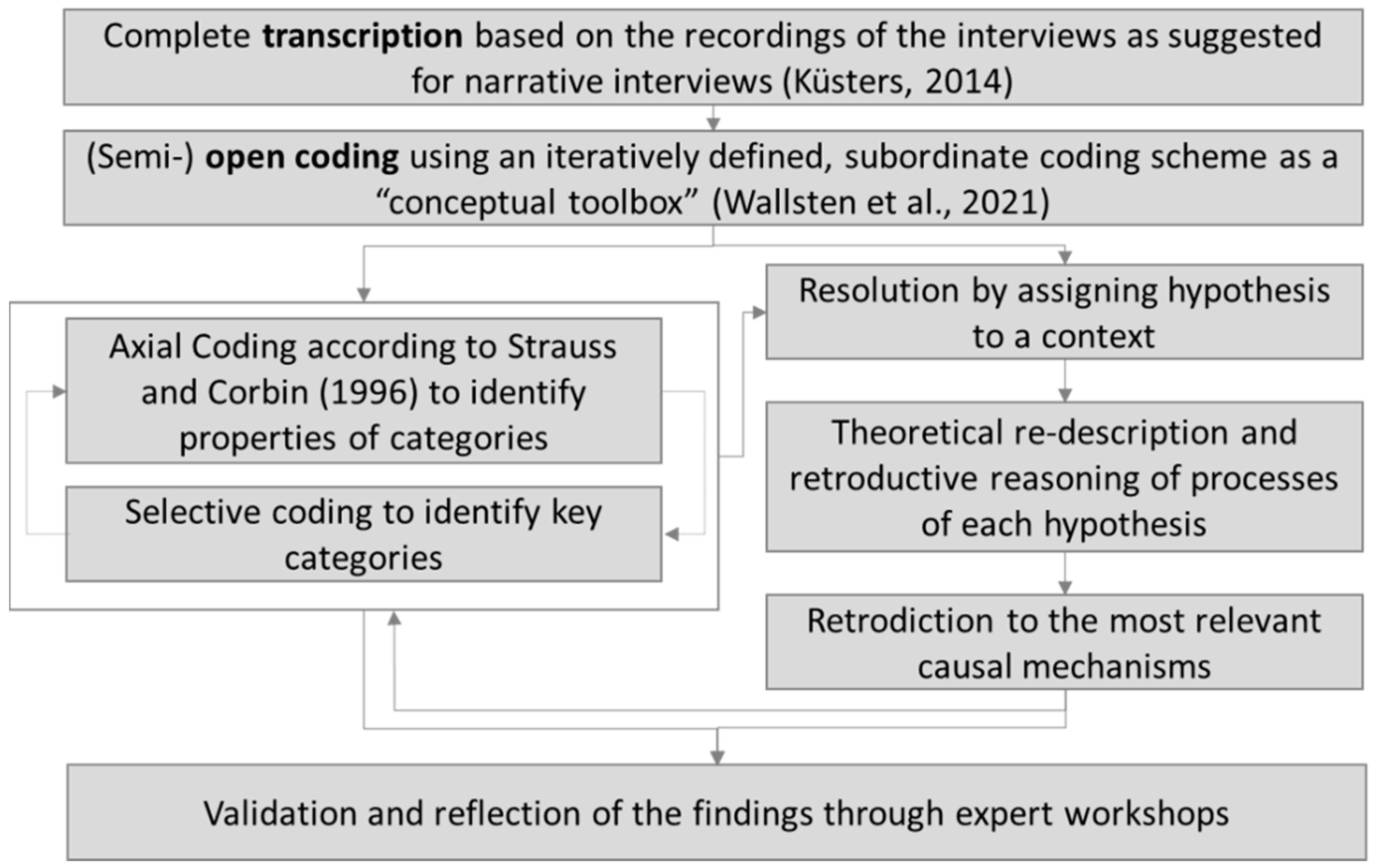 Sustainability 14 11431 g001