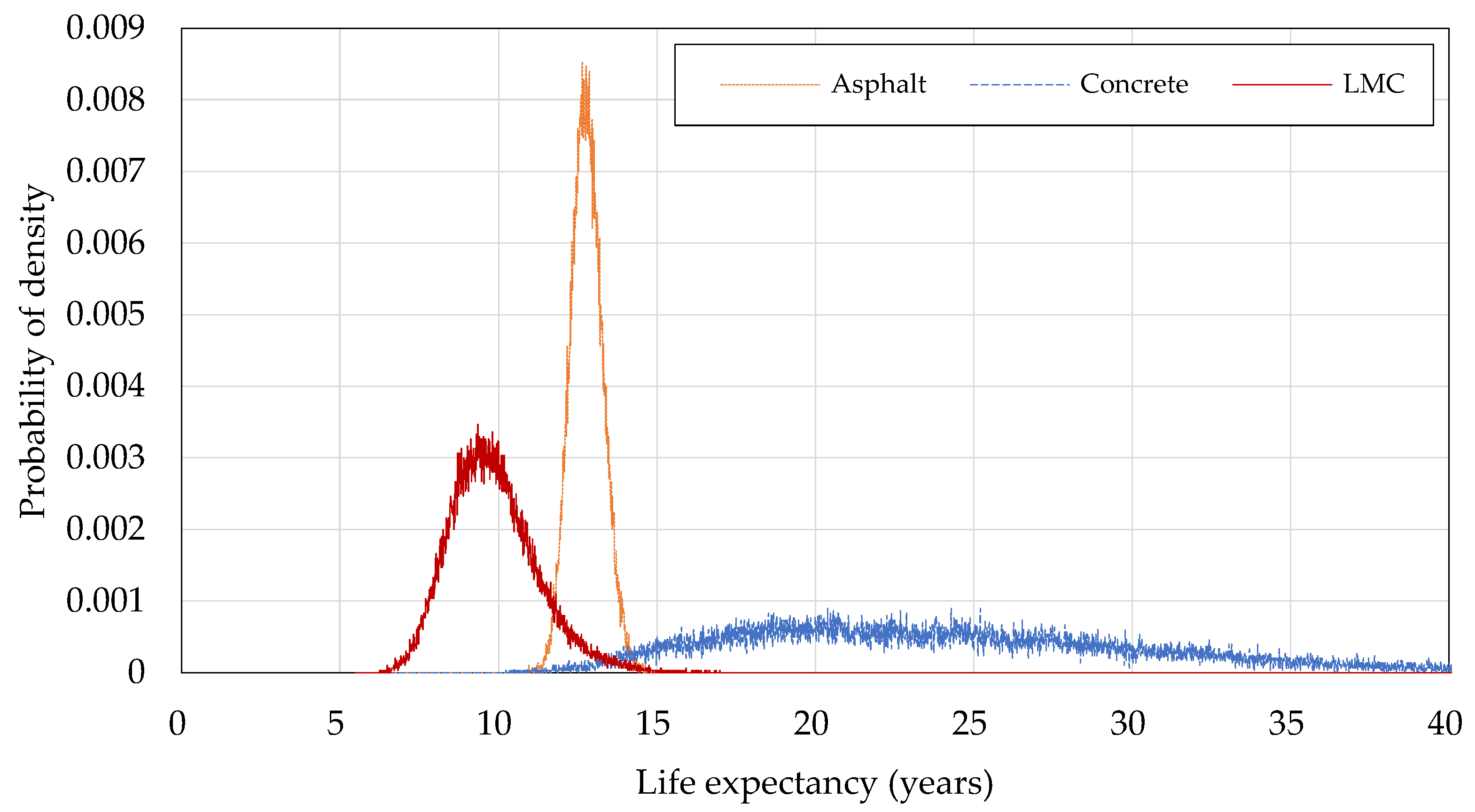 Sustainability 14 11435 g003