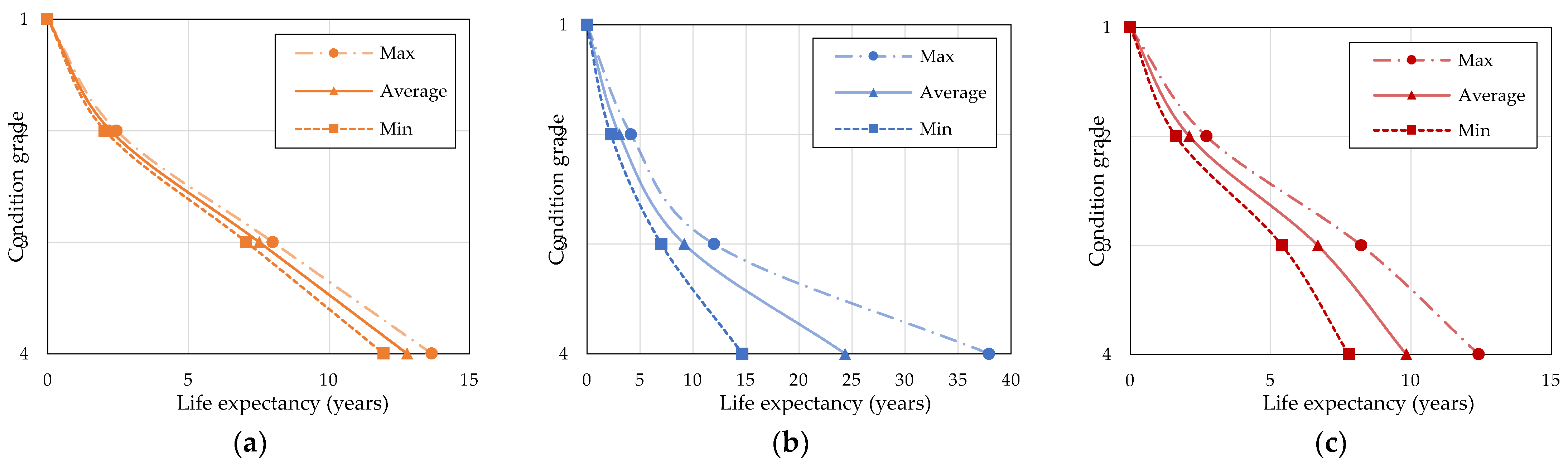 Sustainability 14 11435 g004