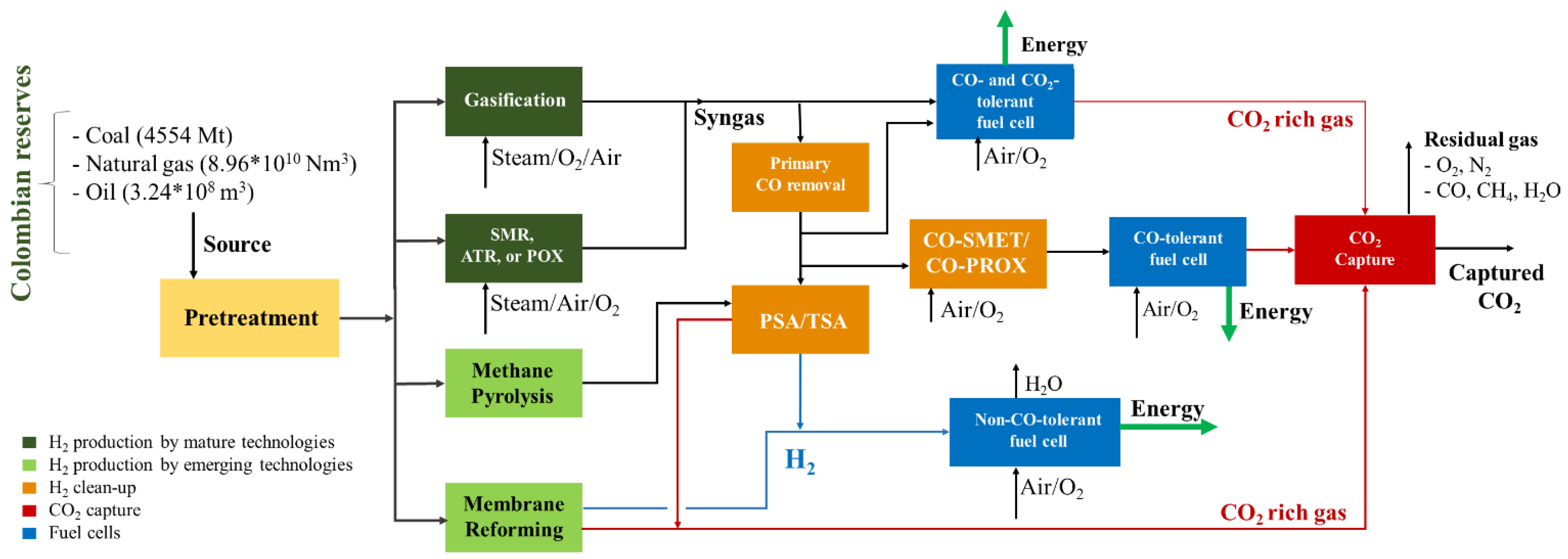 Sustainability 14 11436 g001