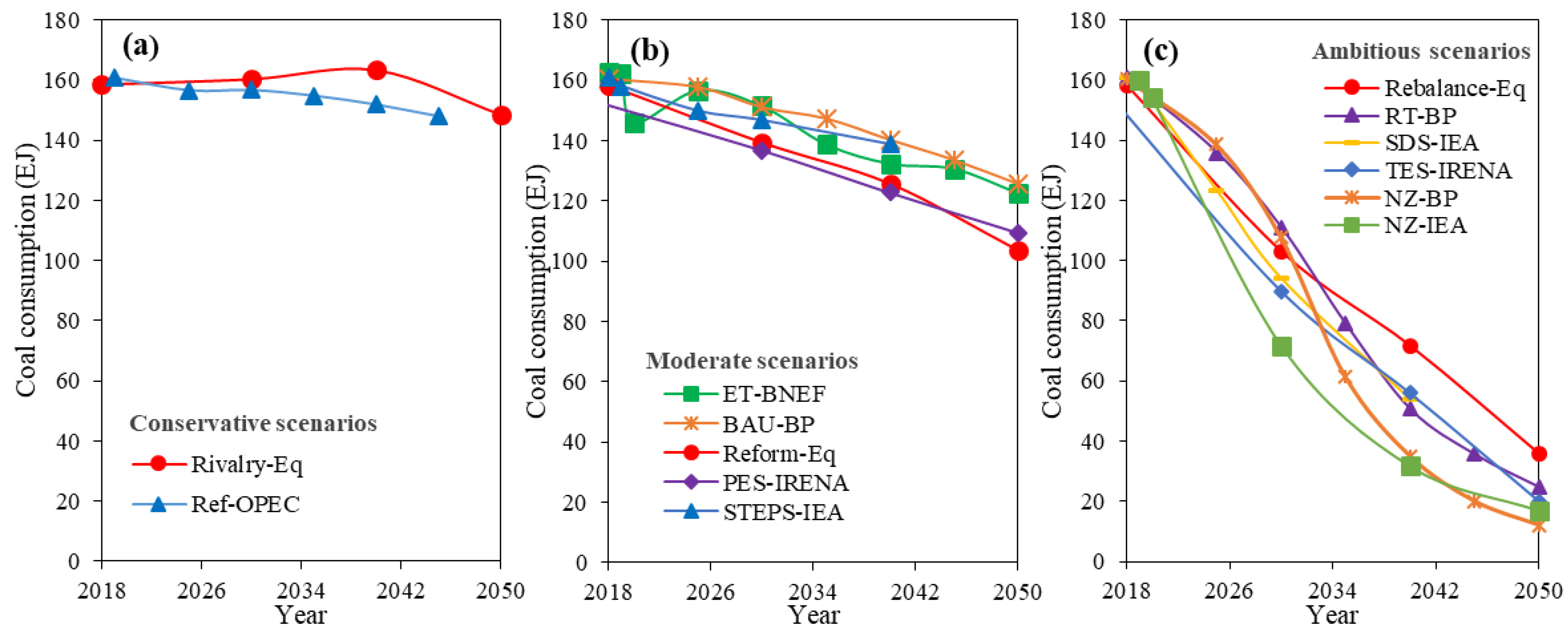 Sustainability 14 11436 g003