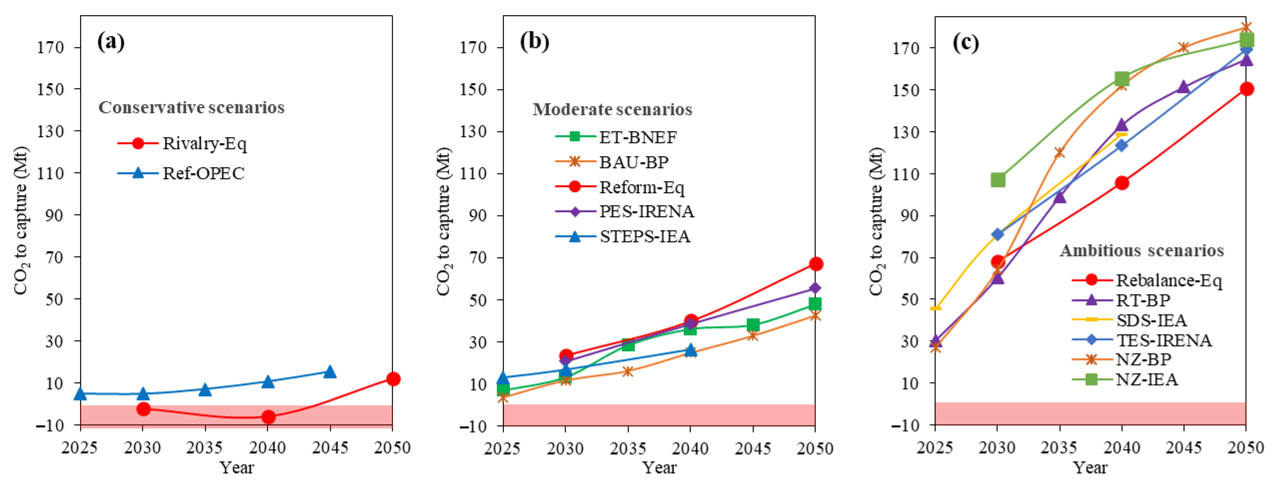 Sustainability 14 11436 g005