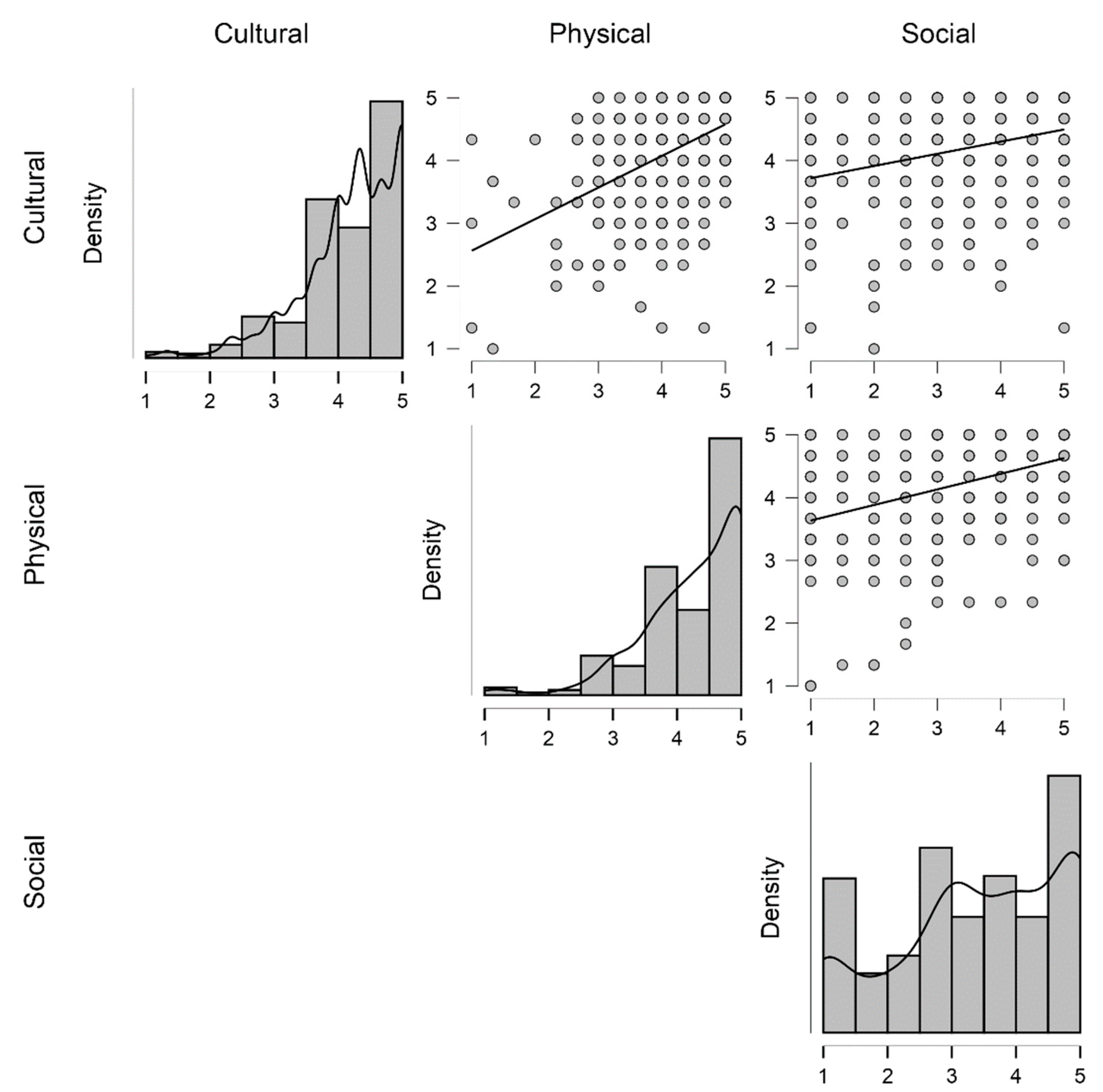 Sustainability 14 11437 g003