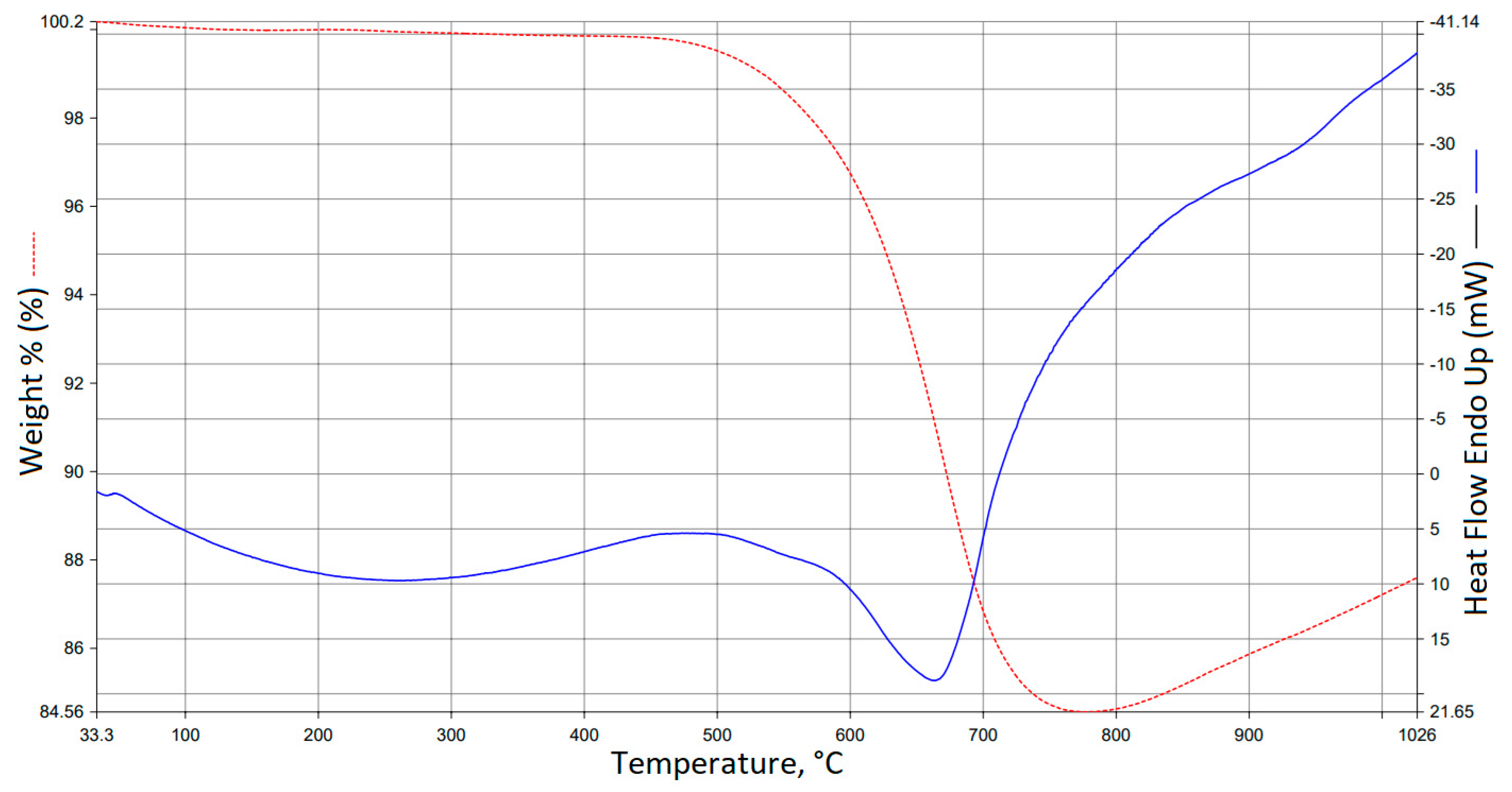 Sustainability 14 11439 g008