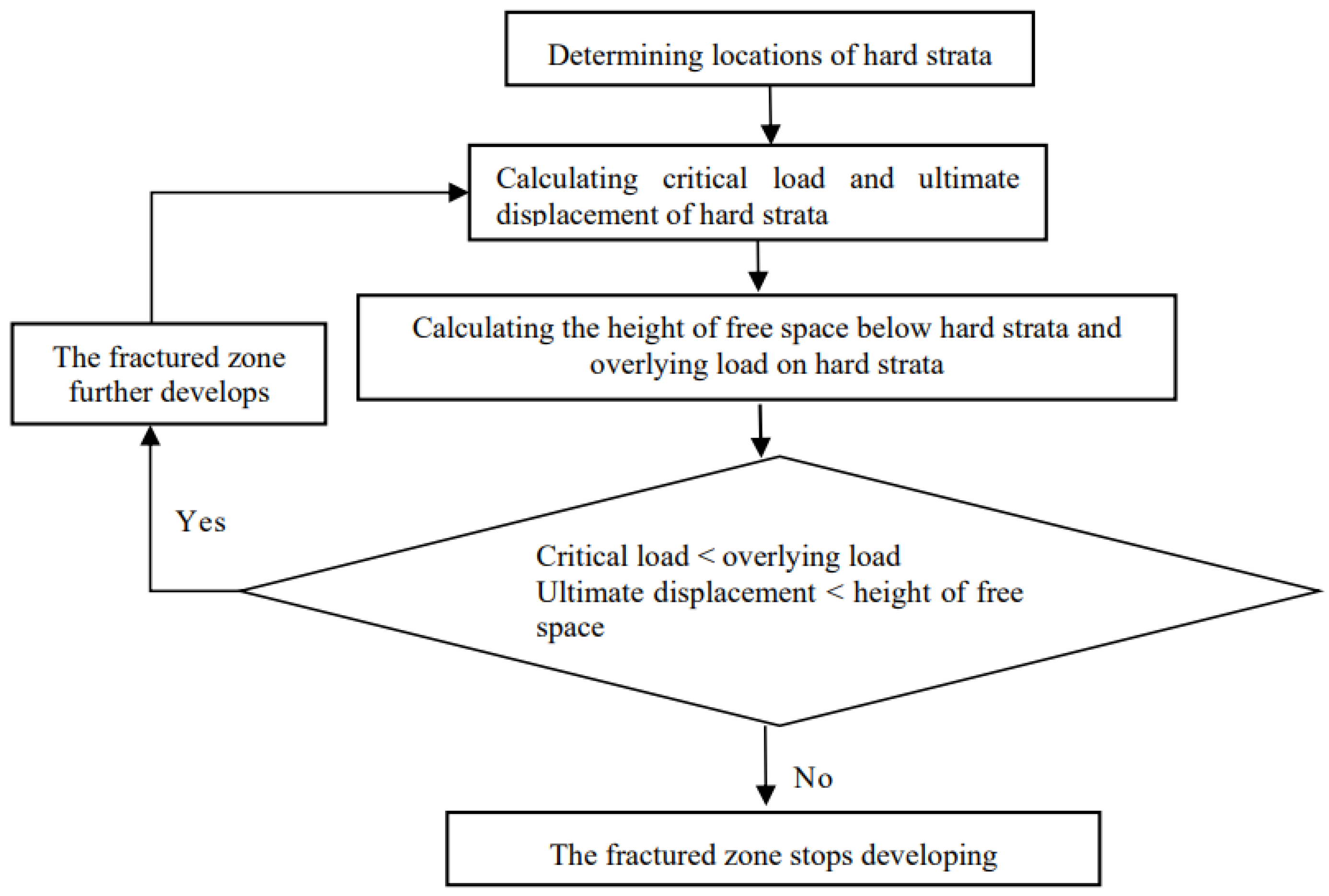 Sustainability 14 11441 g003