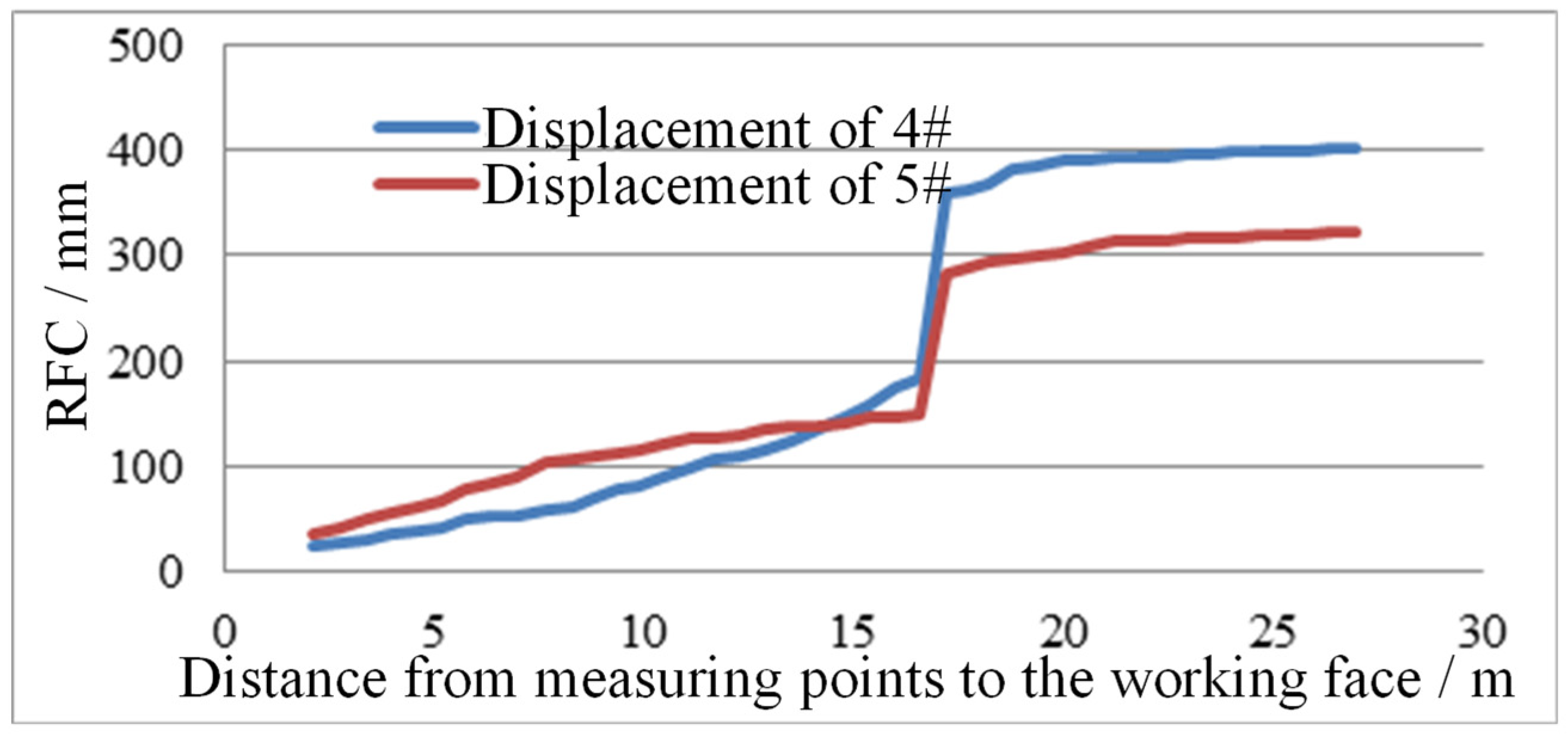 Sustainability 14 11441 g005