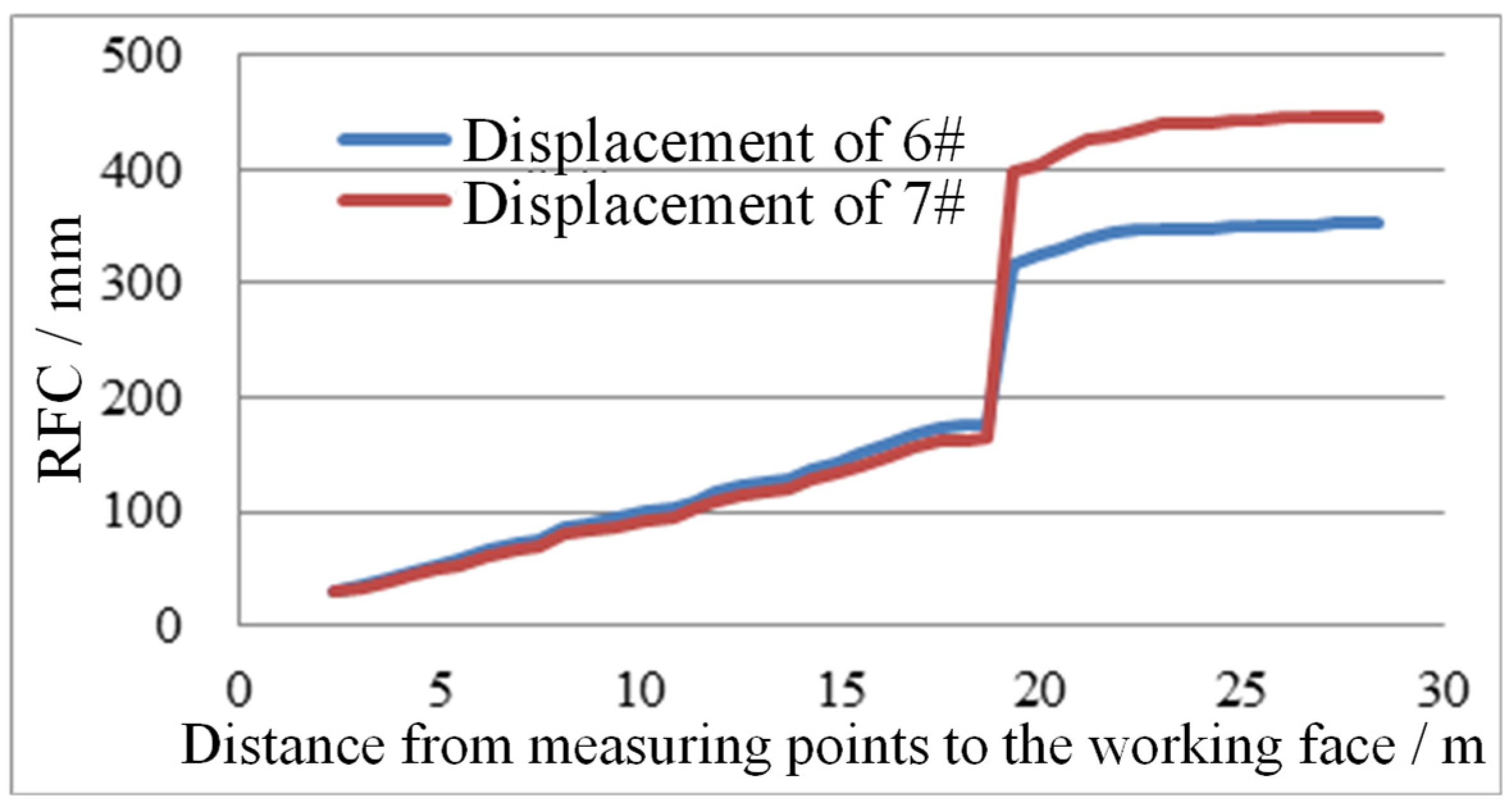 Sustainability 14 11441 g006