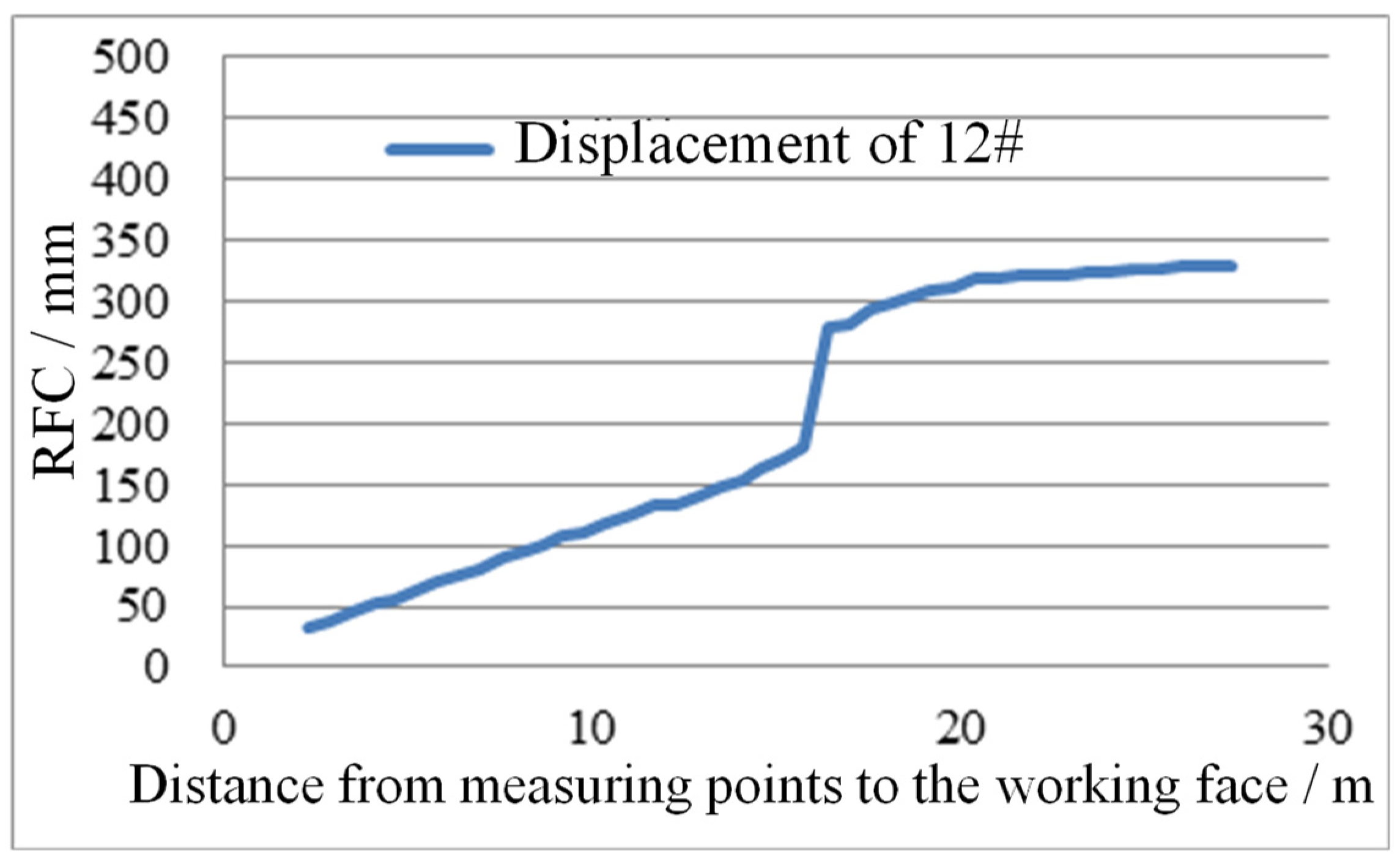 Sustainability 14 11441 g007