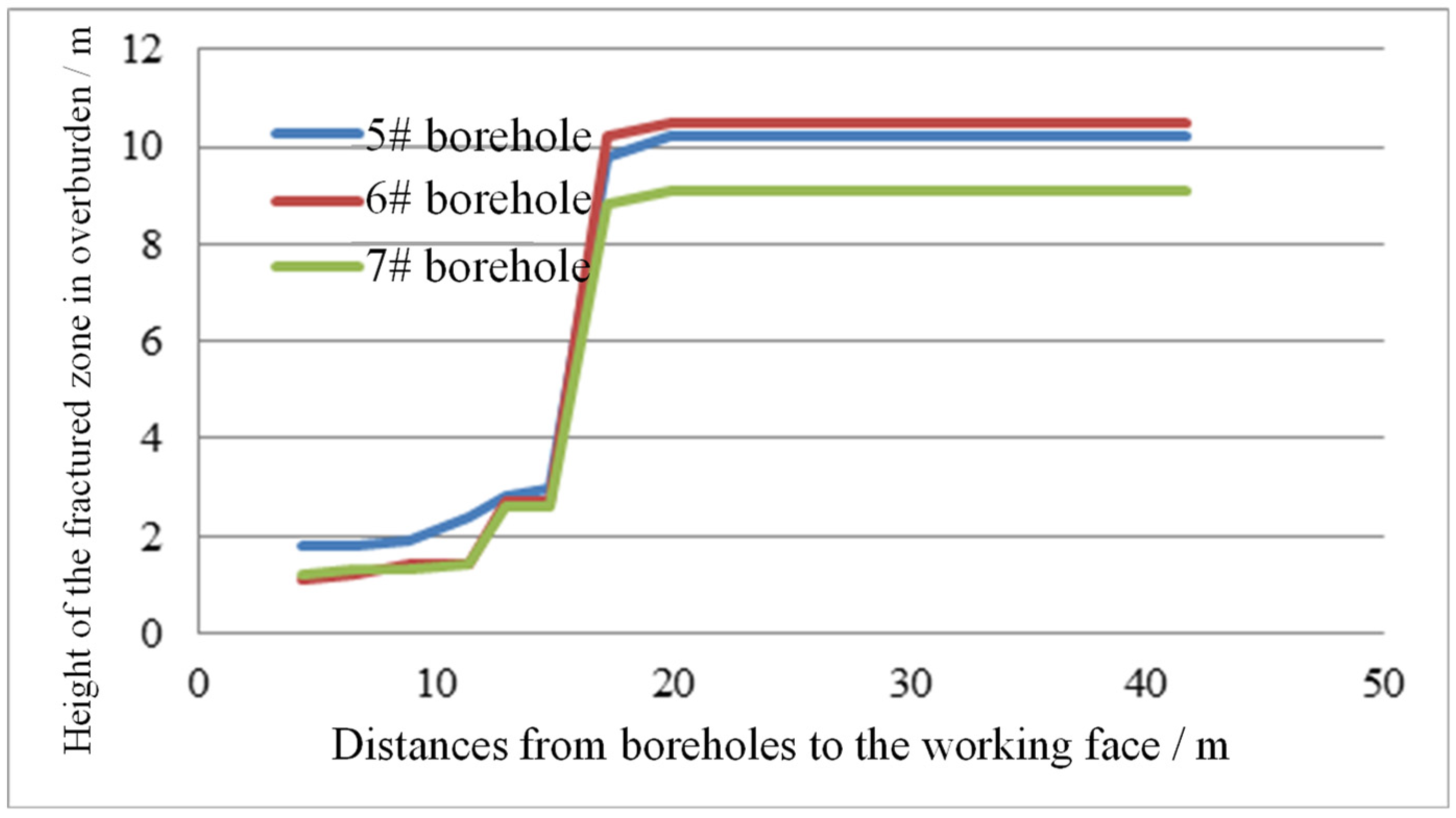 Sustainability 14 11441 g012