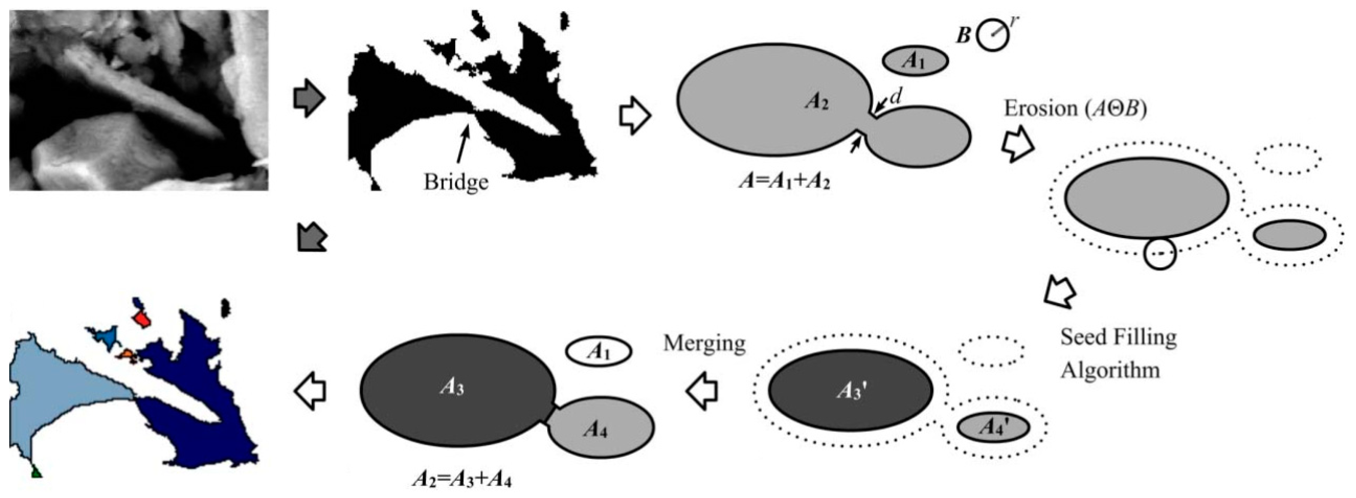 Sustainability 14 11447 g005 550