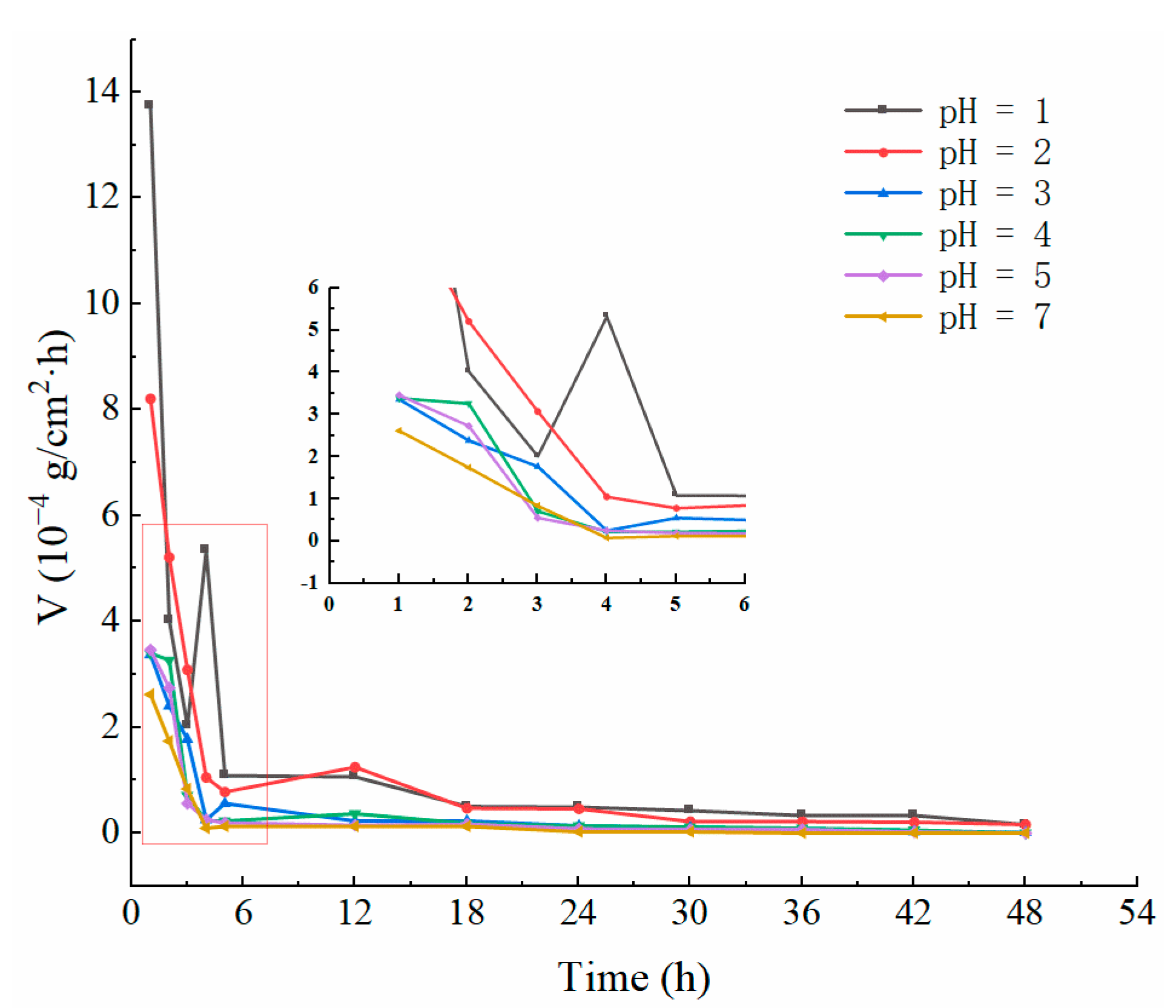 Sustainability 14 11447 g006 550