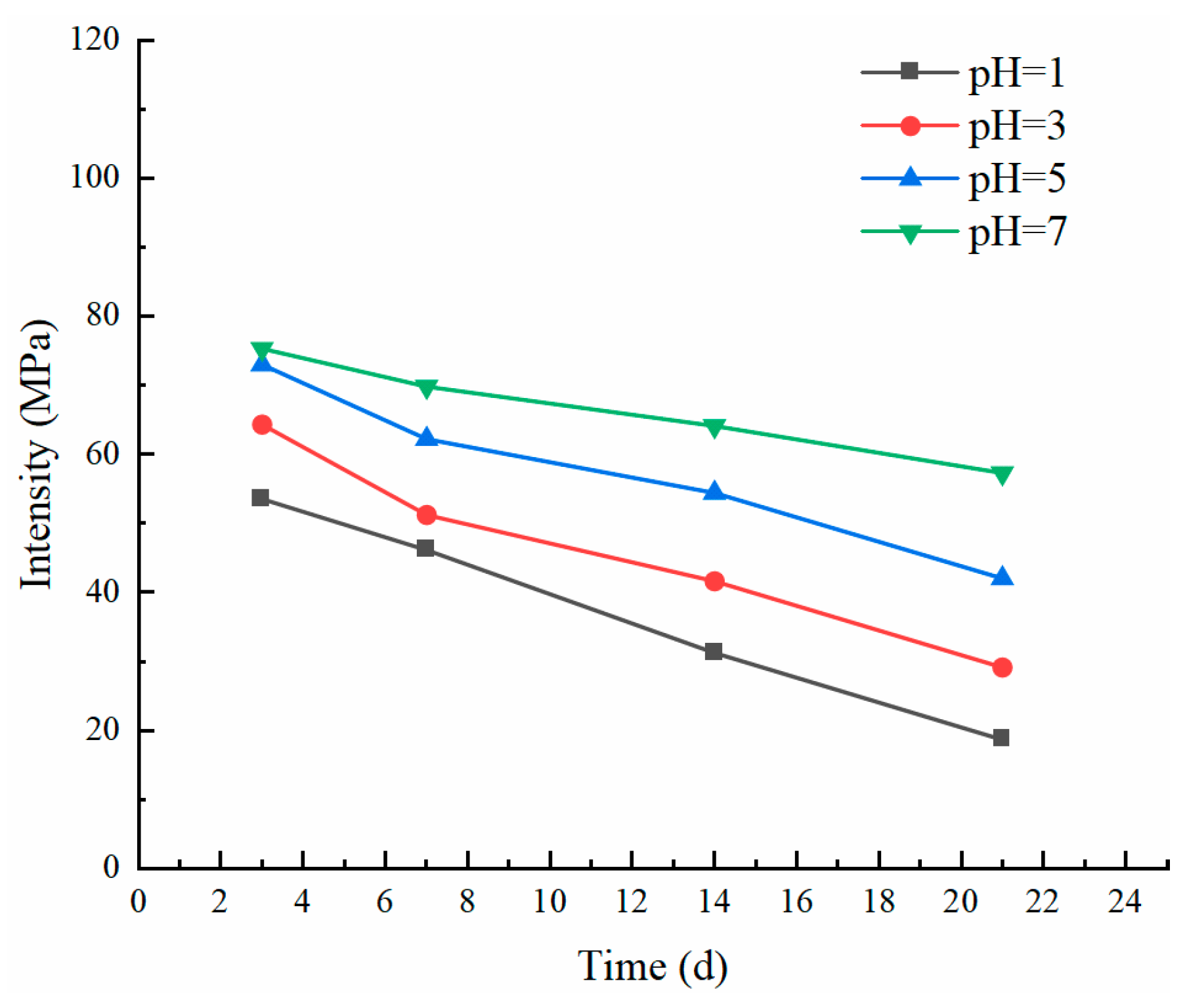 Sustainability 14 11447 g008 550