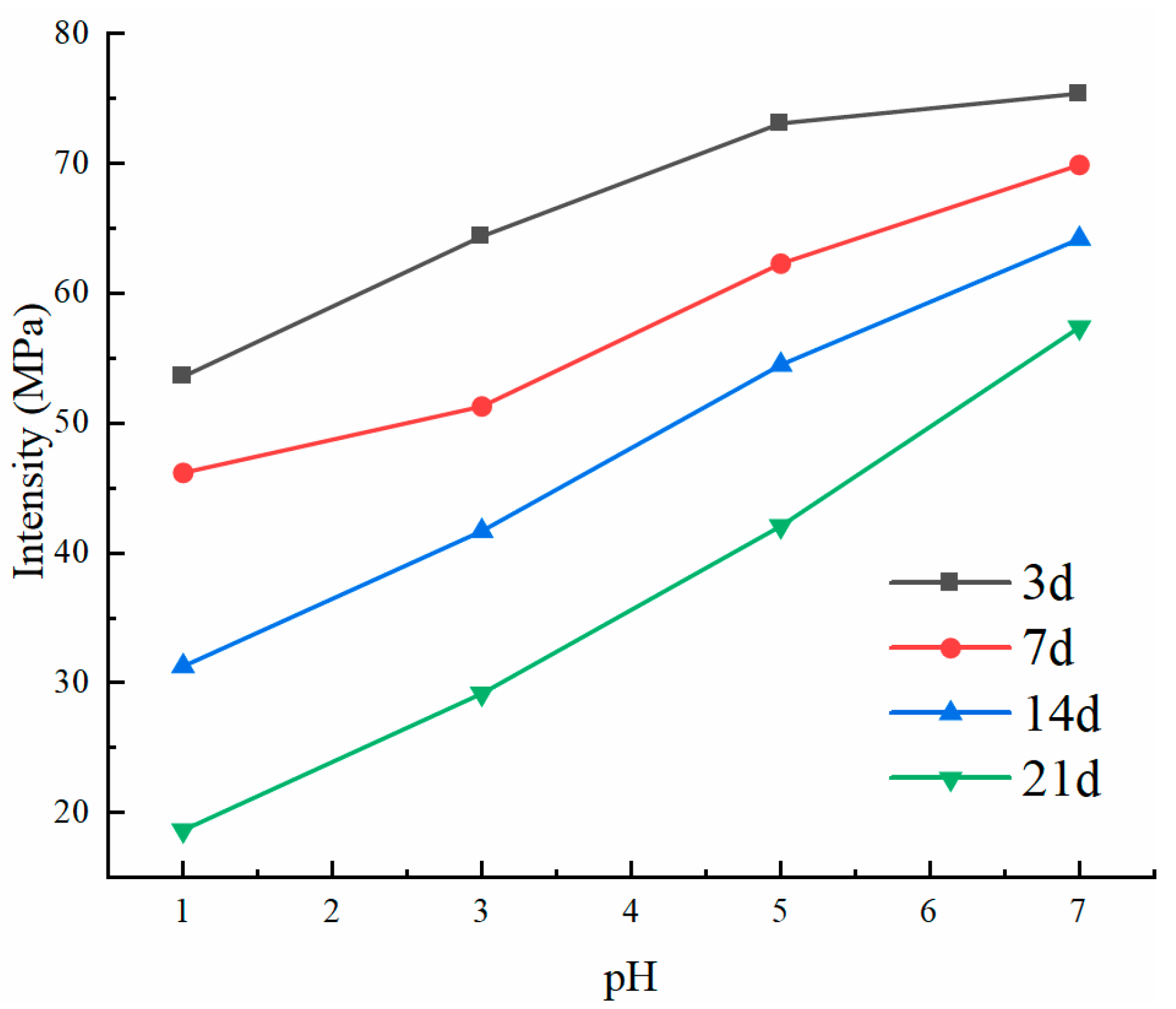 Sustainability 14 11447 g009 550