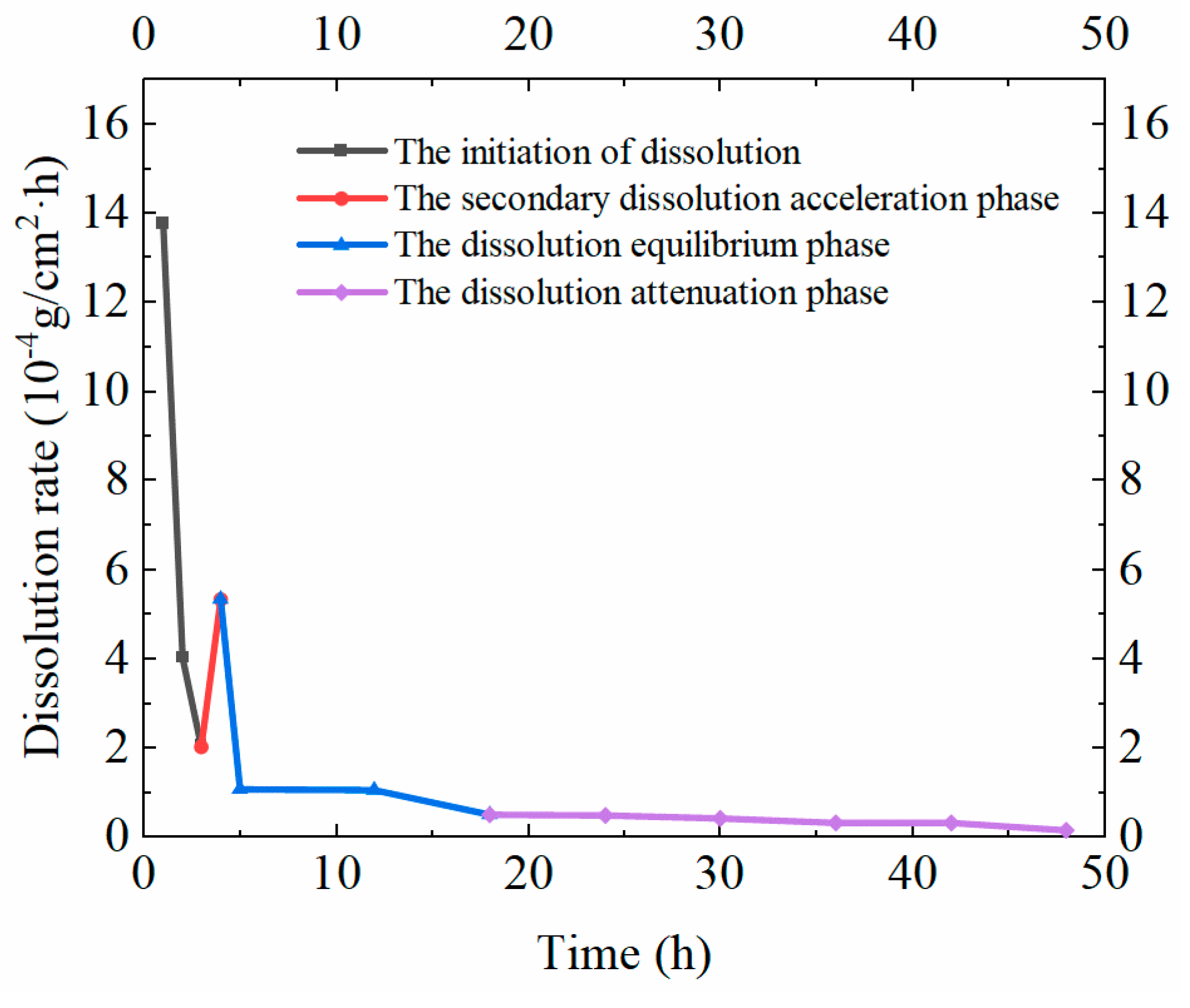 Sustainability 14 11447 g011 550