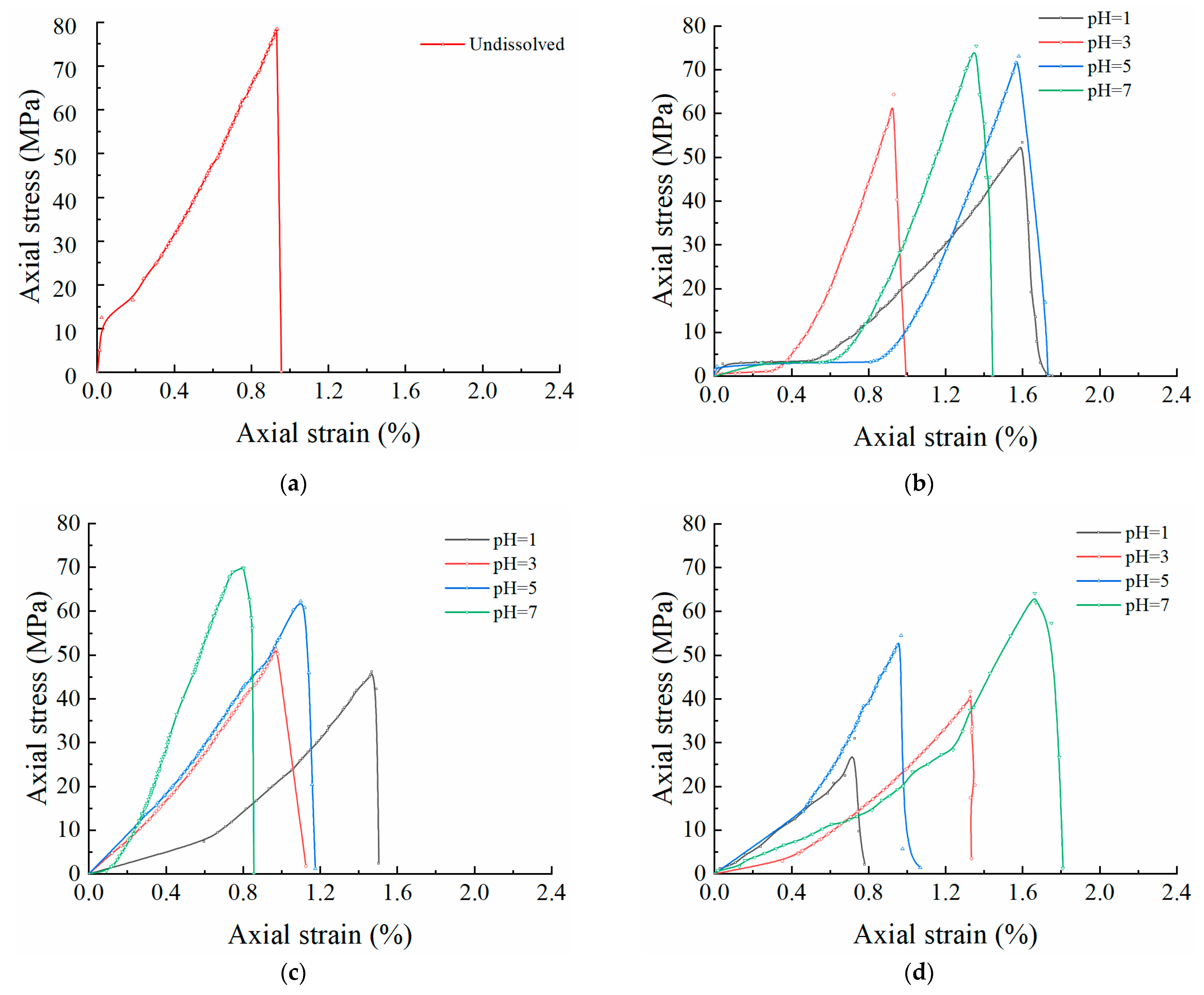 Sustainability 14 11447 g012 550