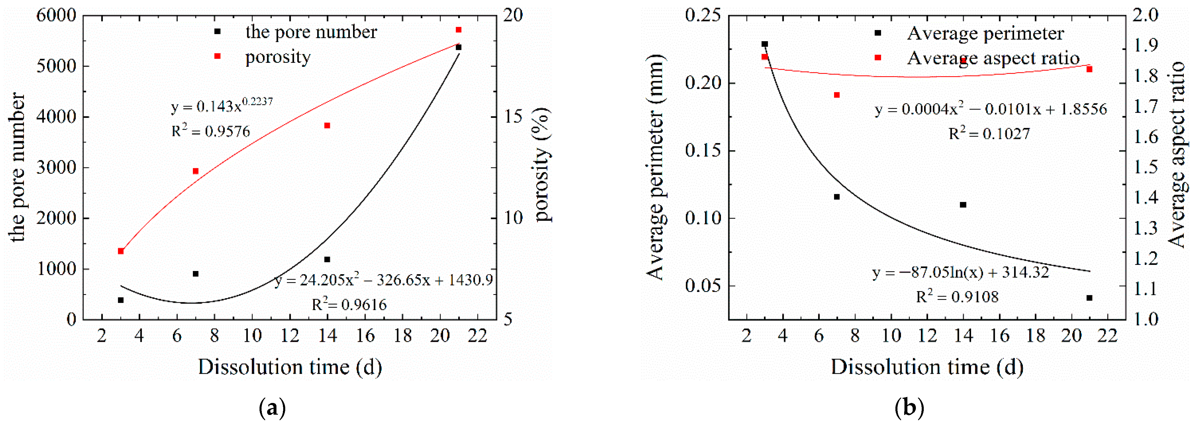 Sustainability 14 11447 g013 550