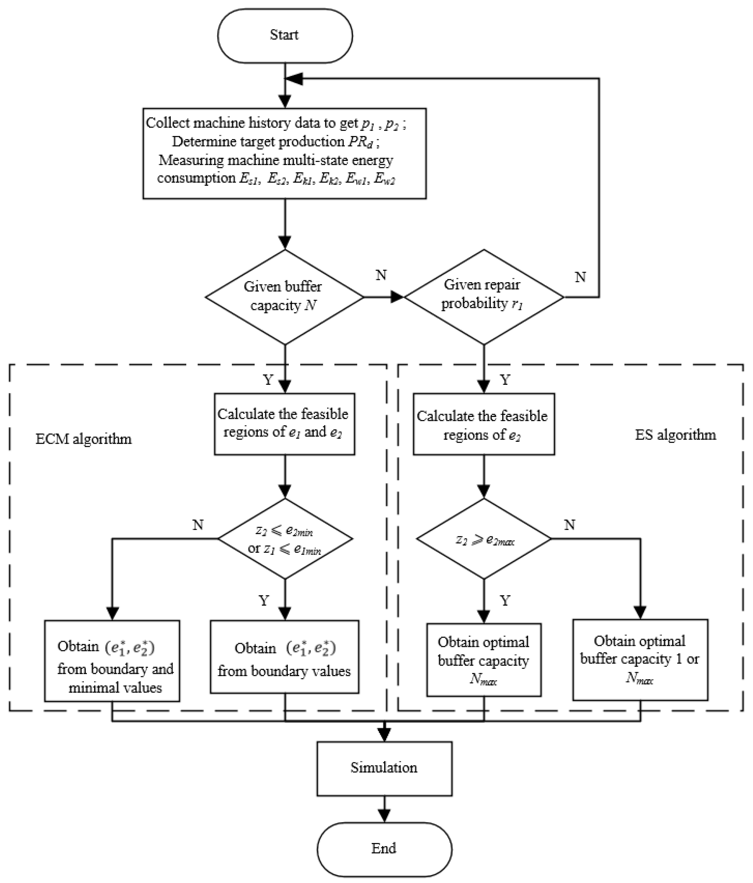 Sustainability 14 11448 g014