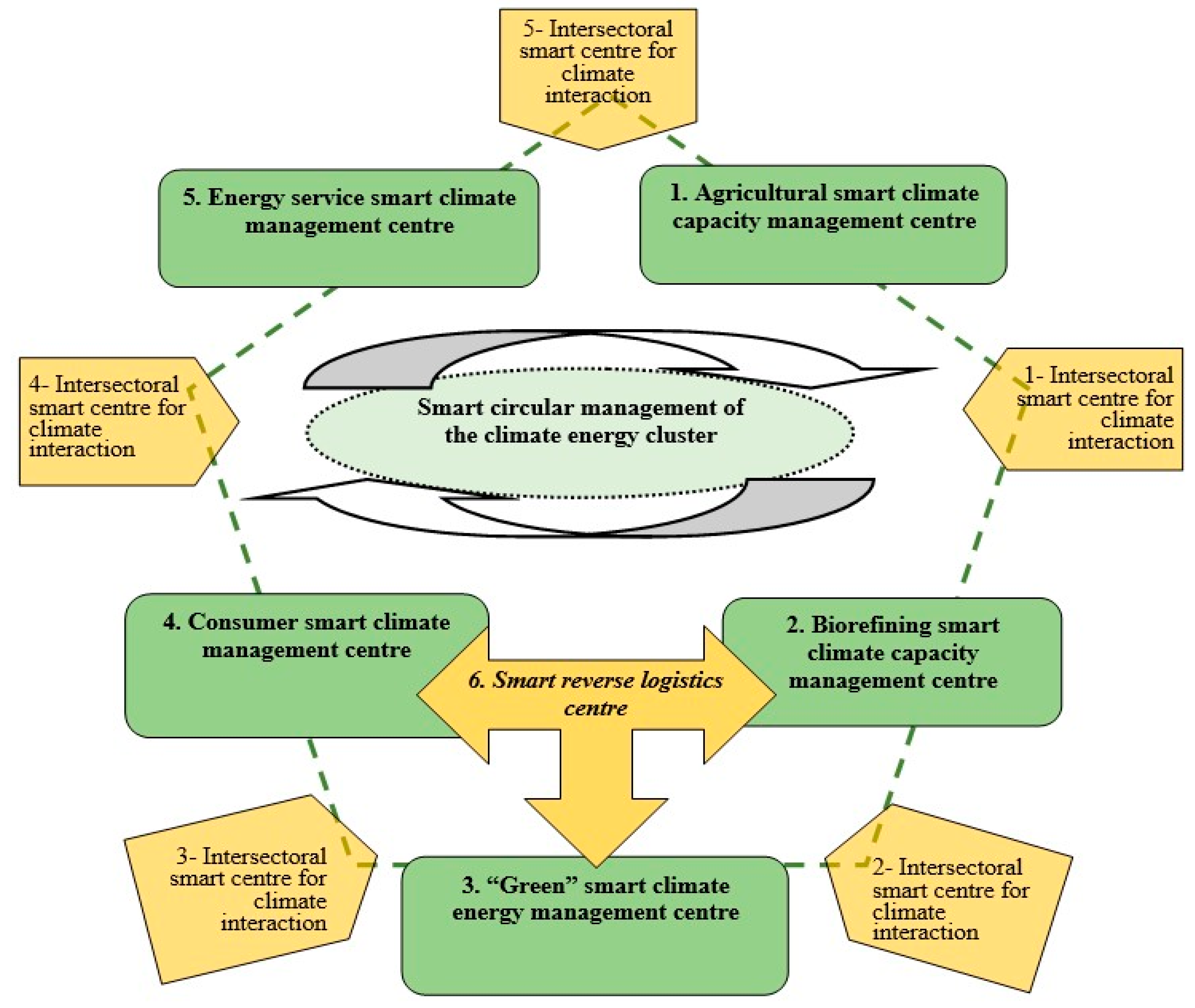 Sustainability 14 11449 g001 550