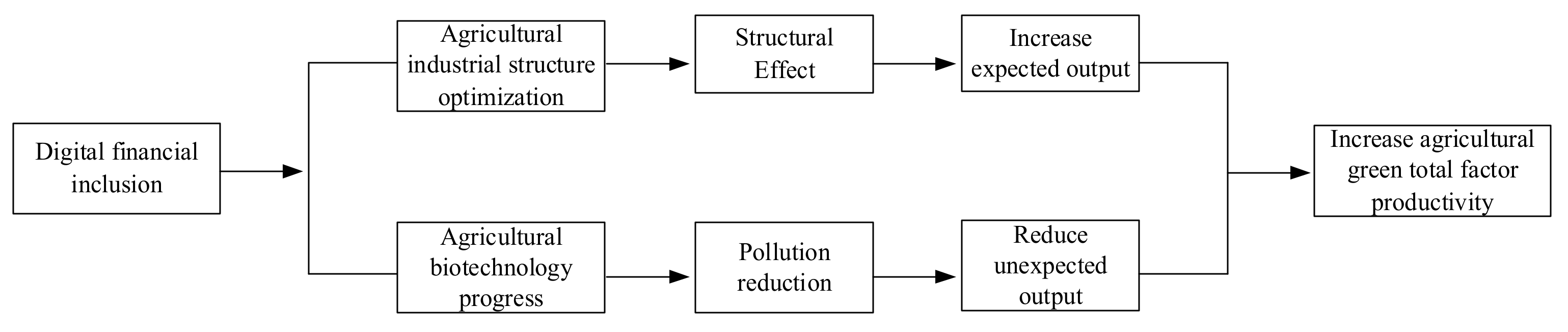 Sustainability 14 11450 g001