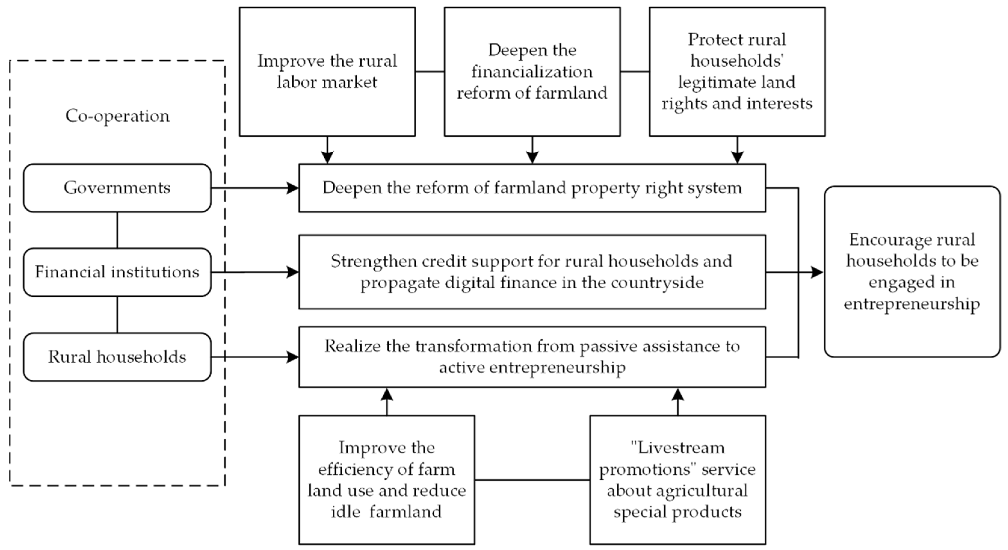 Sustainability 14 11453 g003